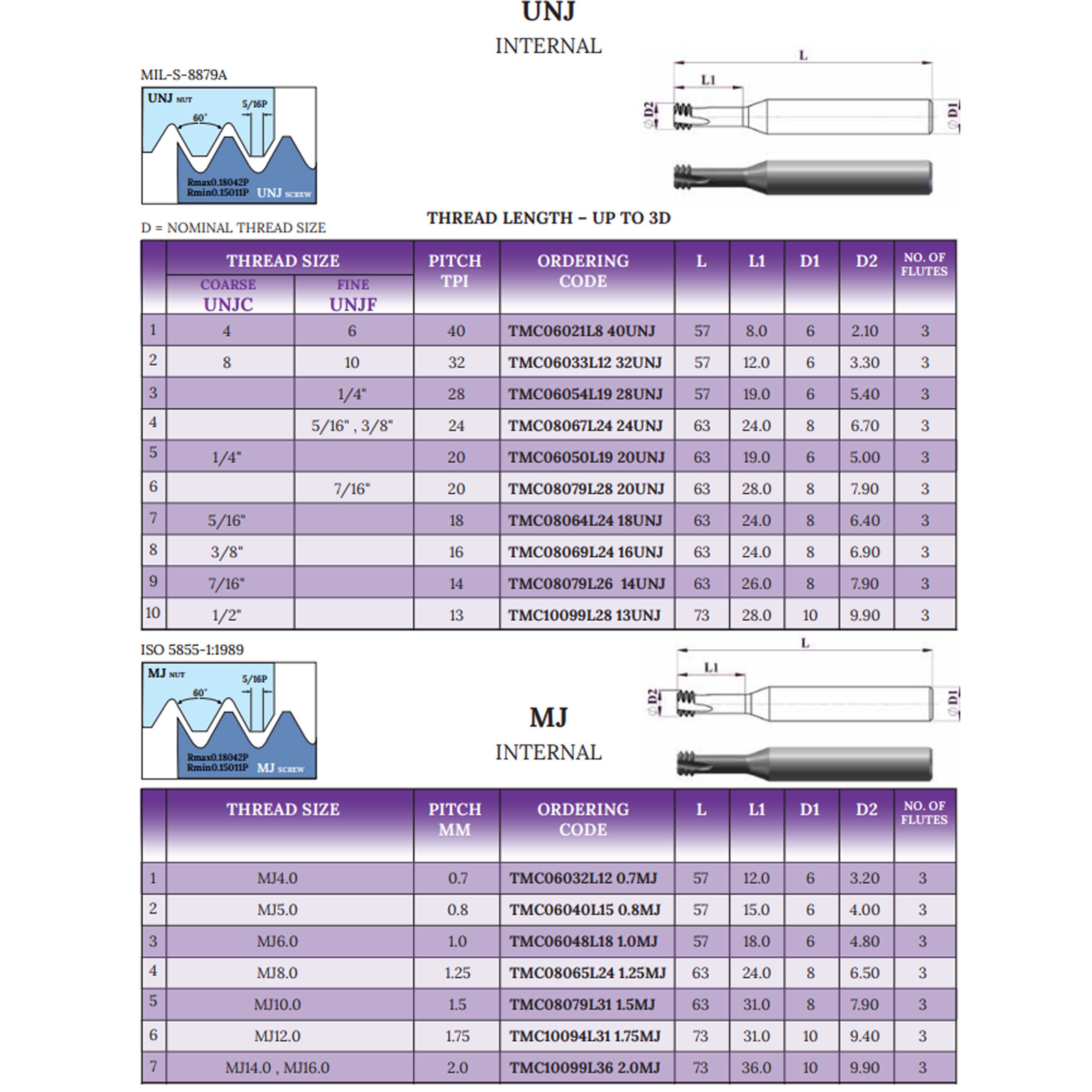 Thông số sản phẩm