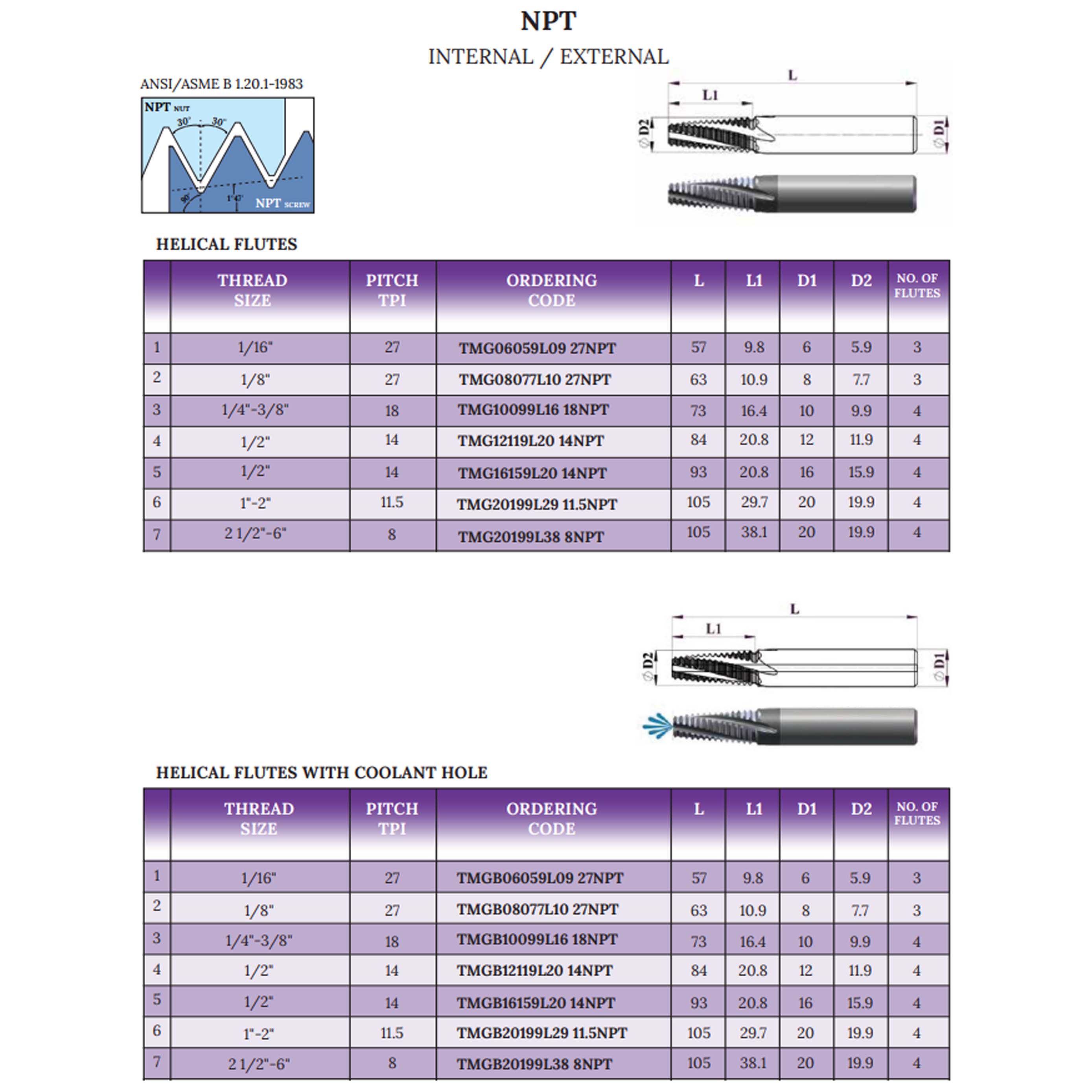 Thông số sản phẩm