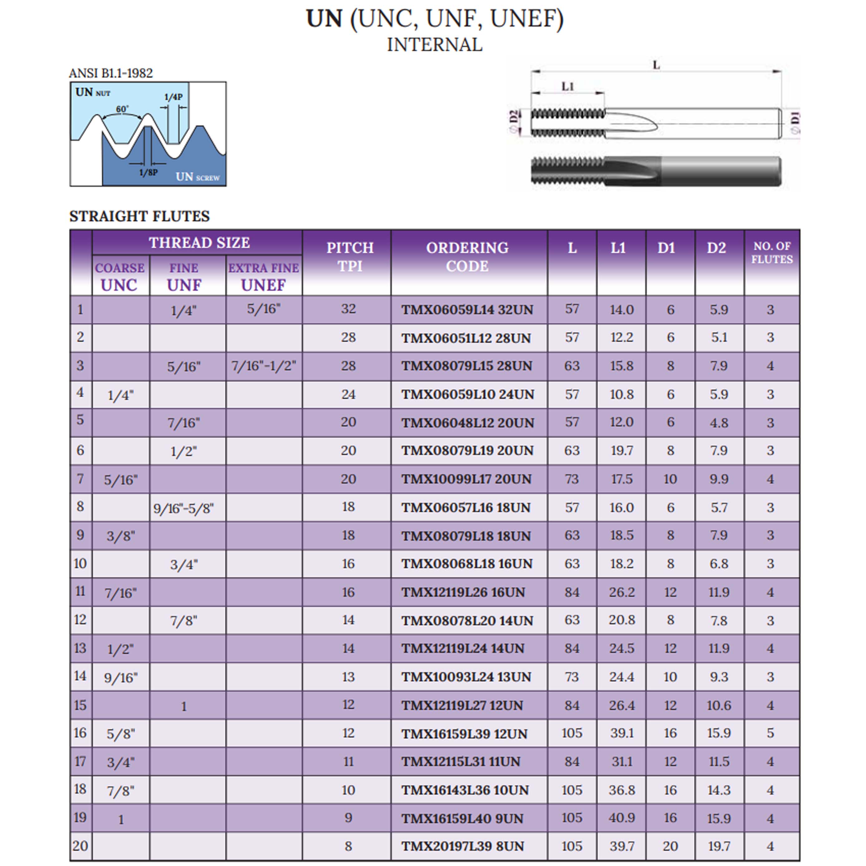 Thông số sản phẩm