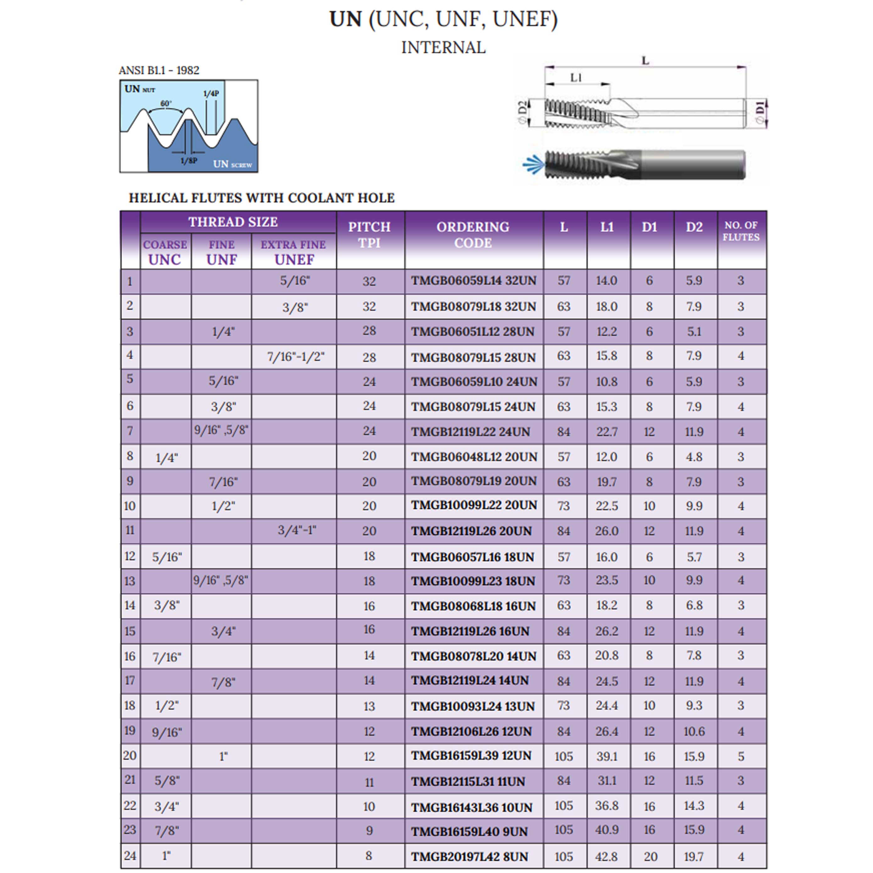 Thông số sản phẩm
