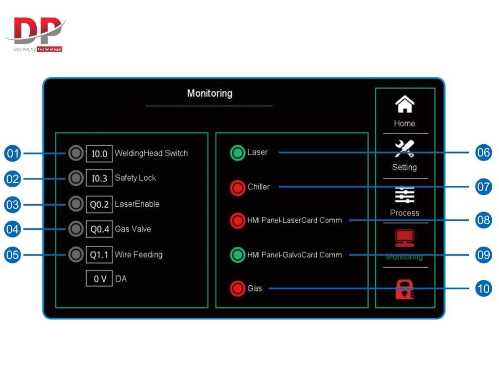 Bảng giám sát (Monitoring)