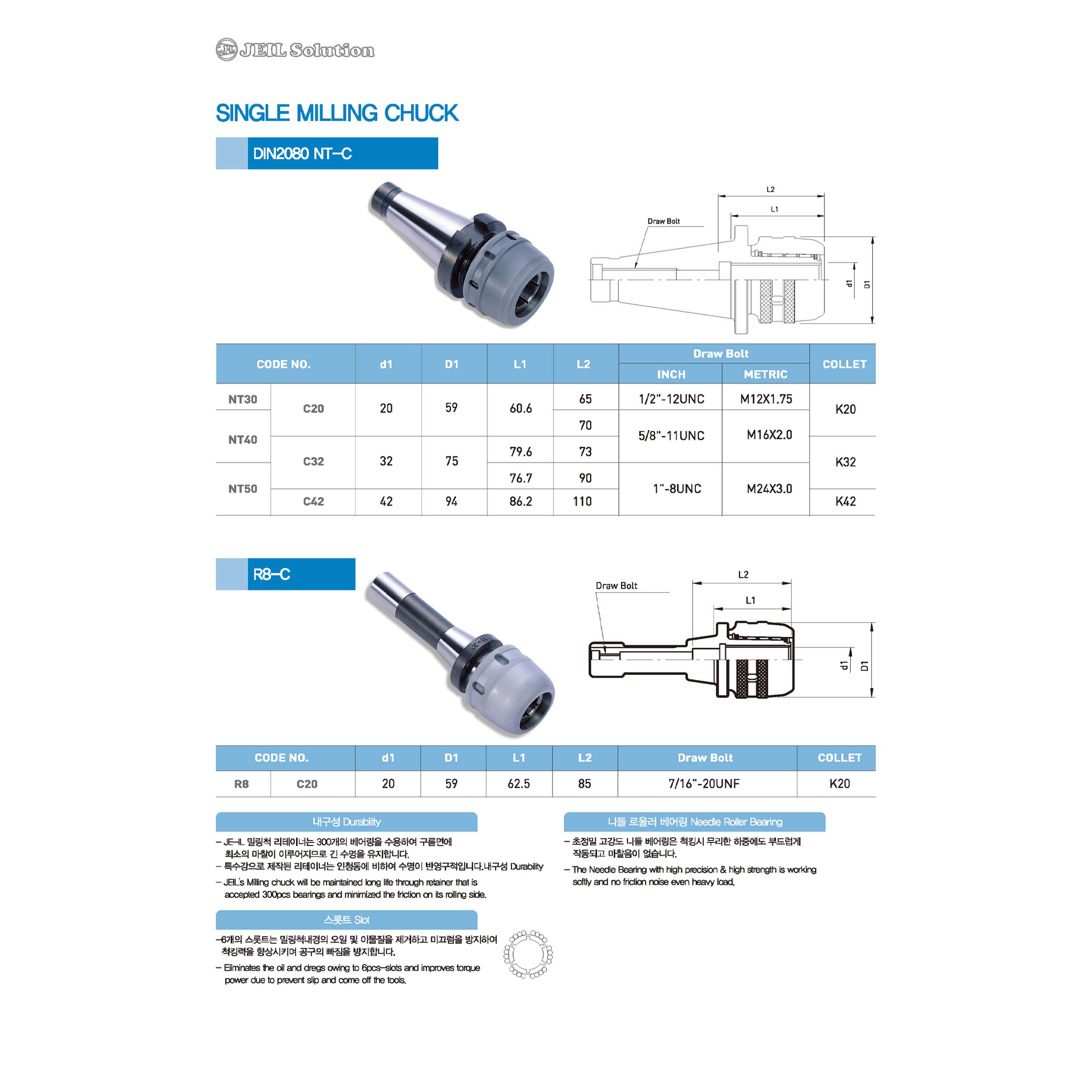 Thông tin sản phẩm