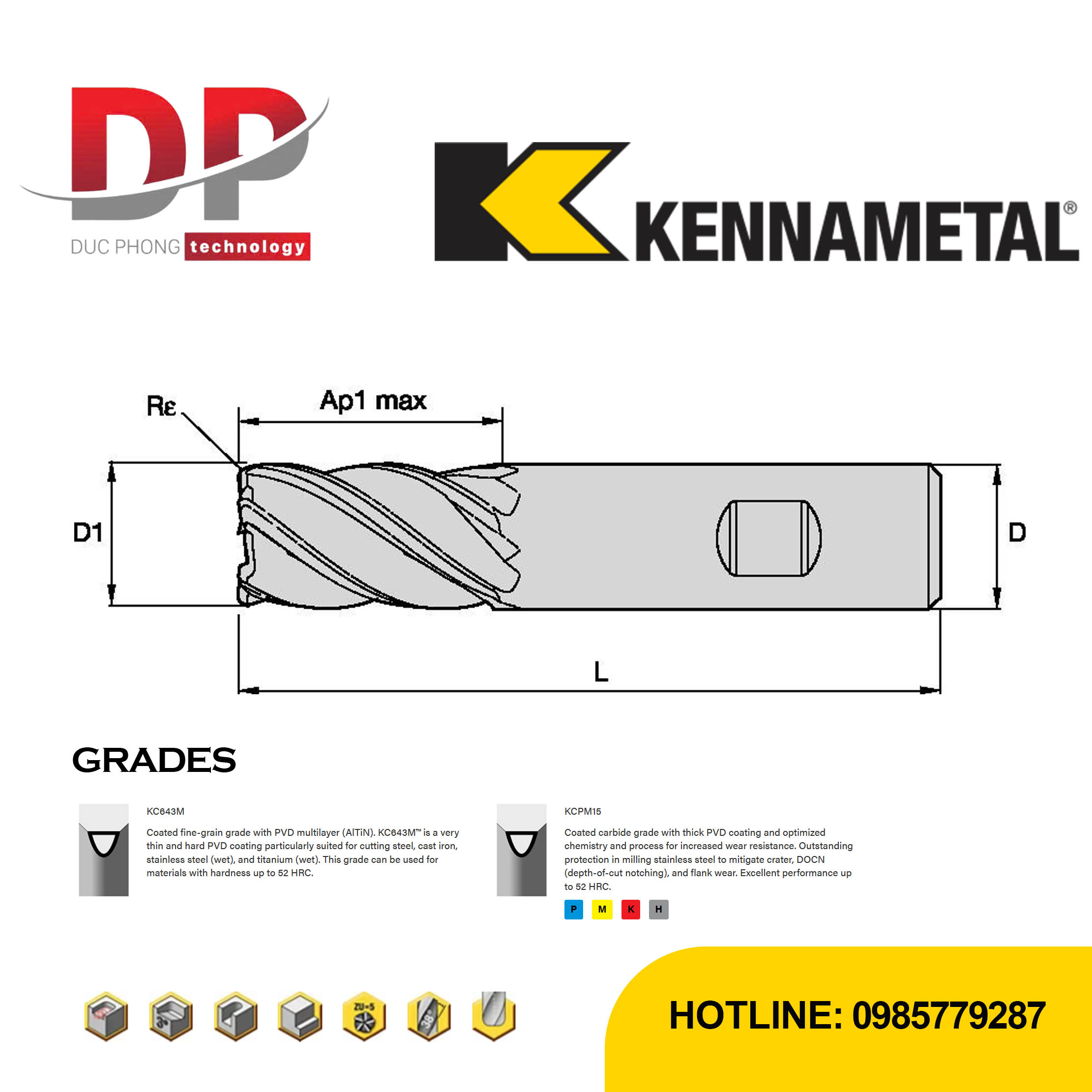 Thông số kỹ thuật dao phay ngón Kennametal