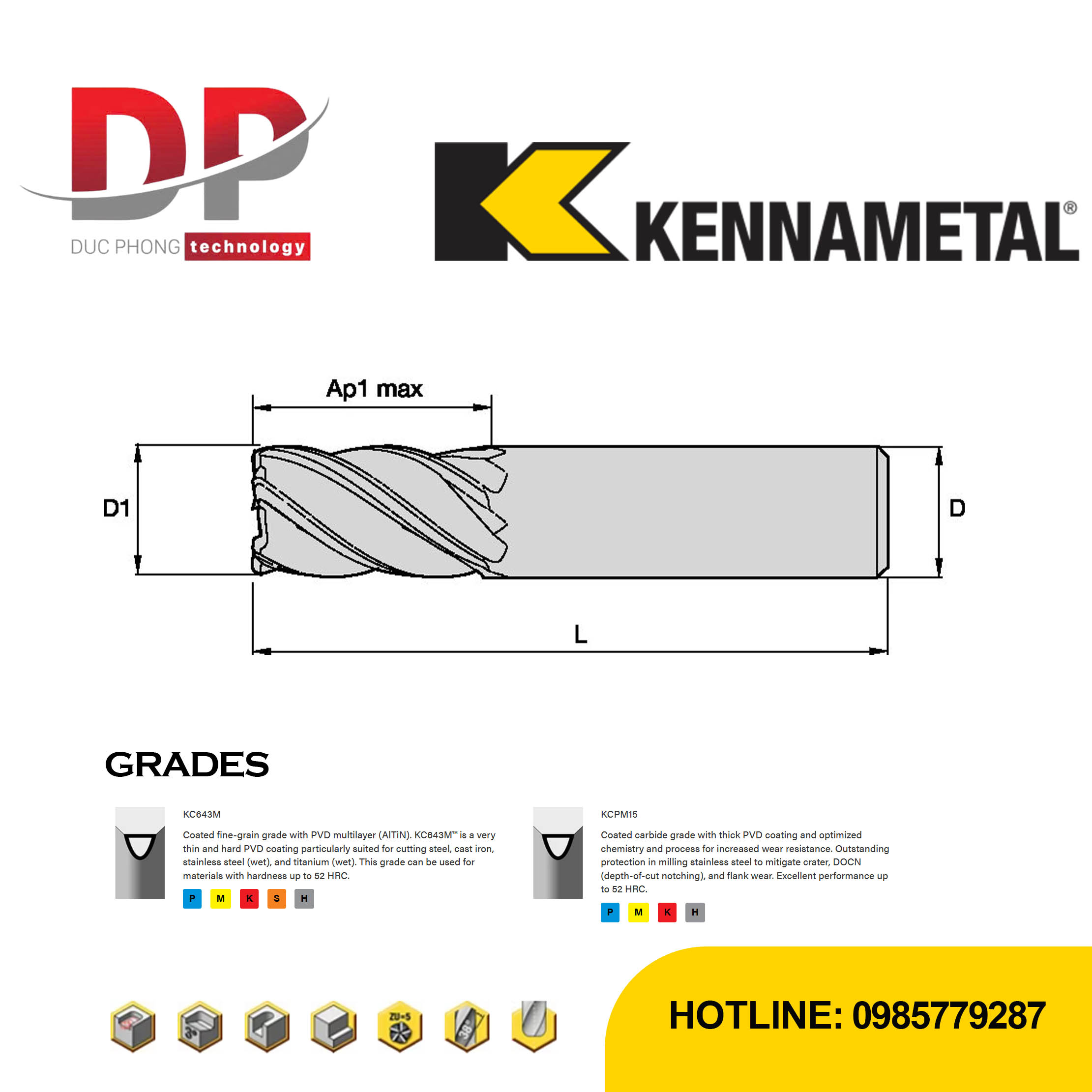 Thông số kỹ thuật dao phay ngón Kennametal