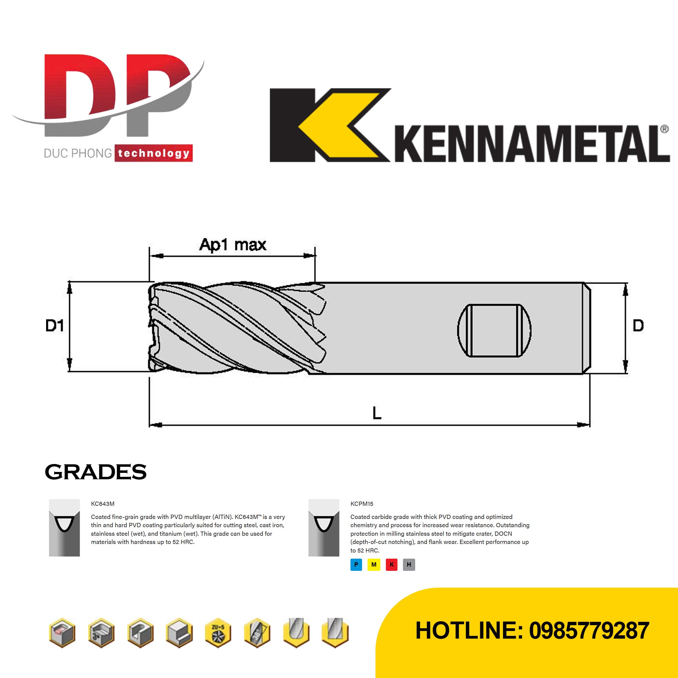 Thông số kỹ thuật dao phay ngón Kennametal