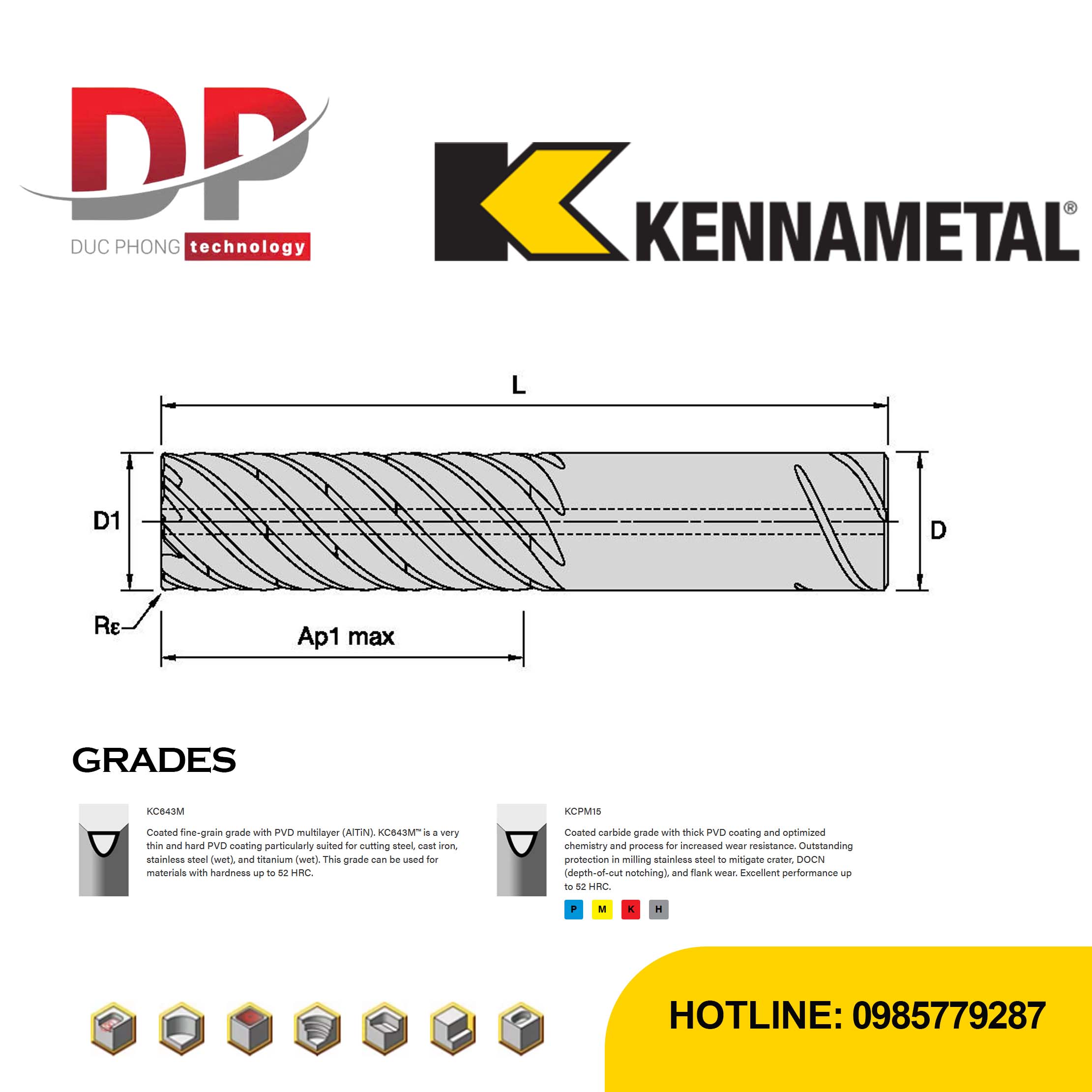 Thông số kỹ thuật dao phay ngón Kennametal