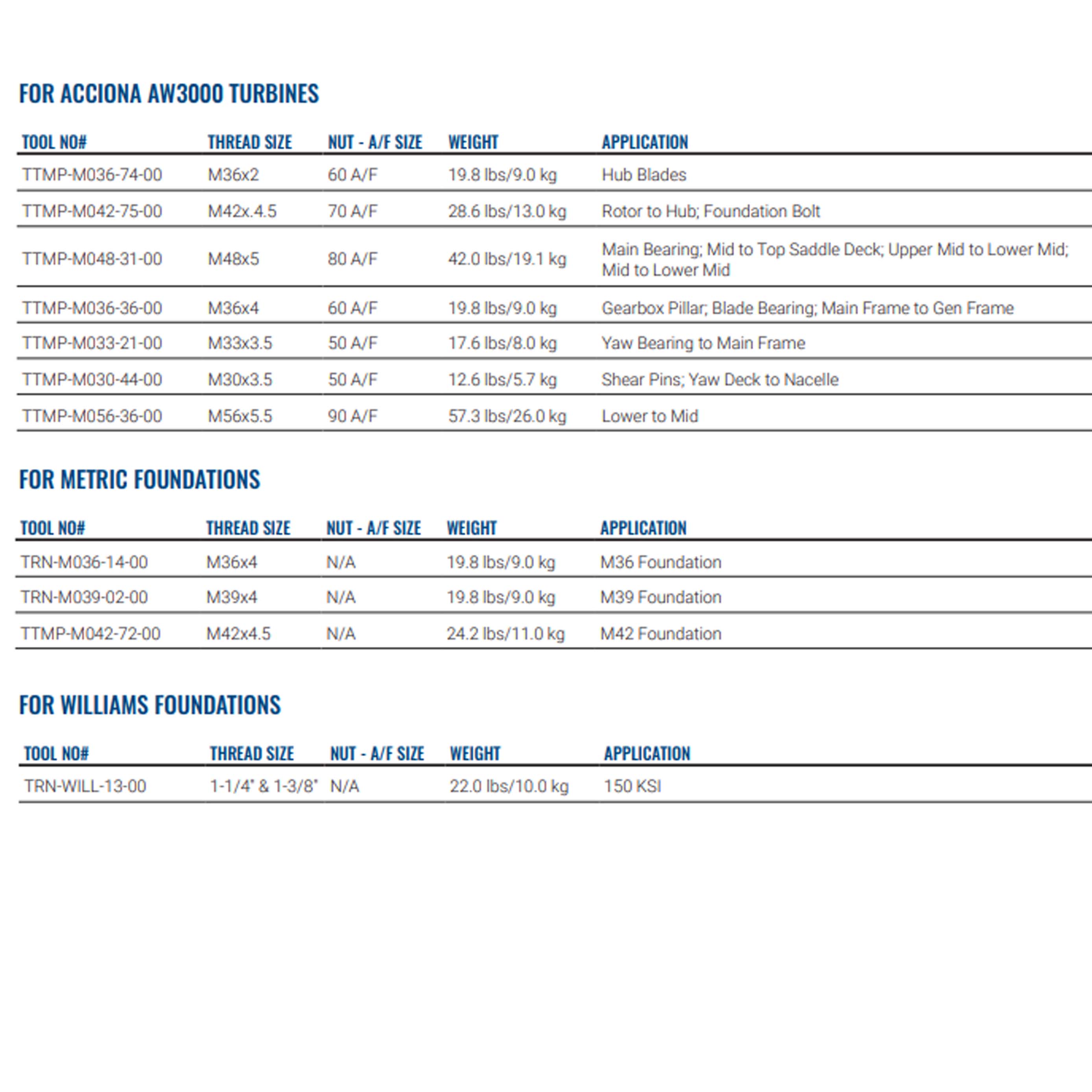 Thông tin sản phẩm