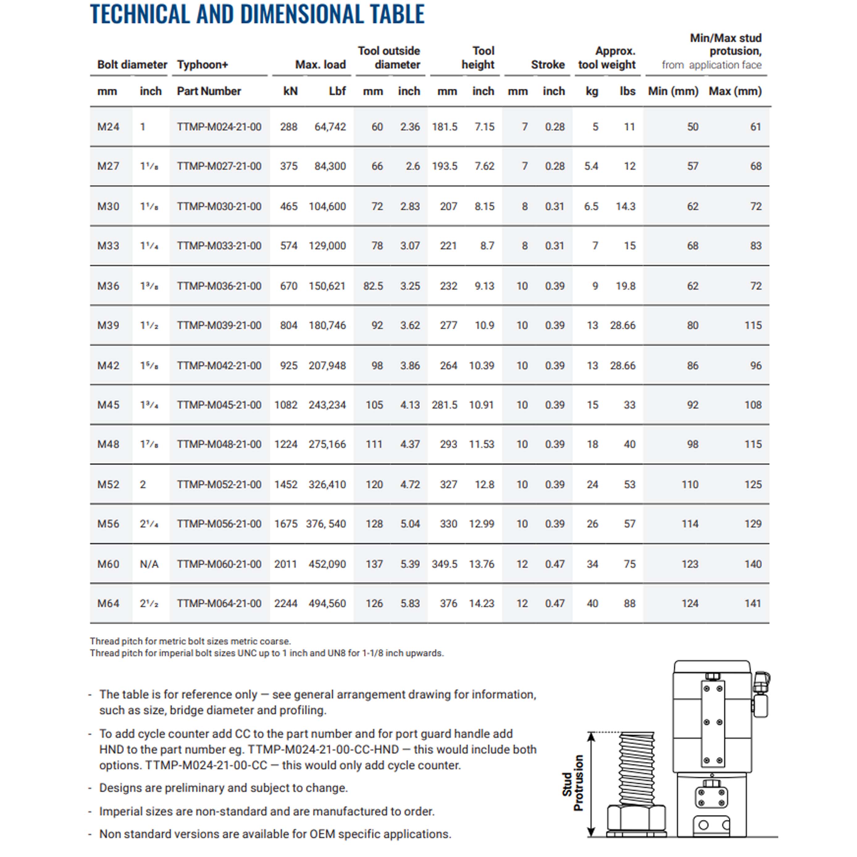 Thông tin sản phẩm