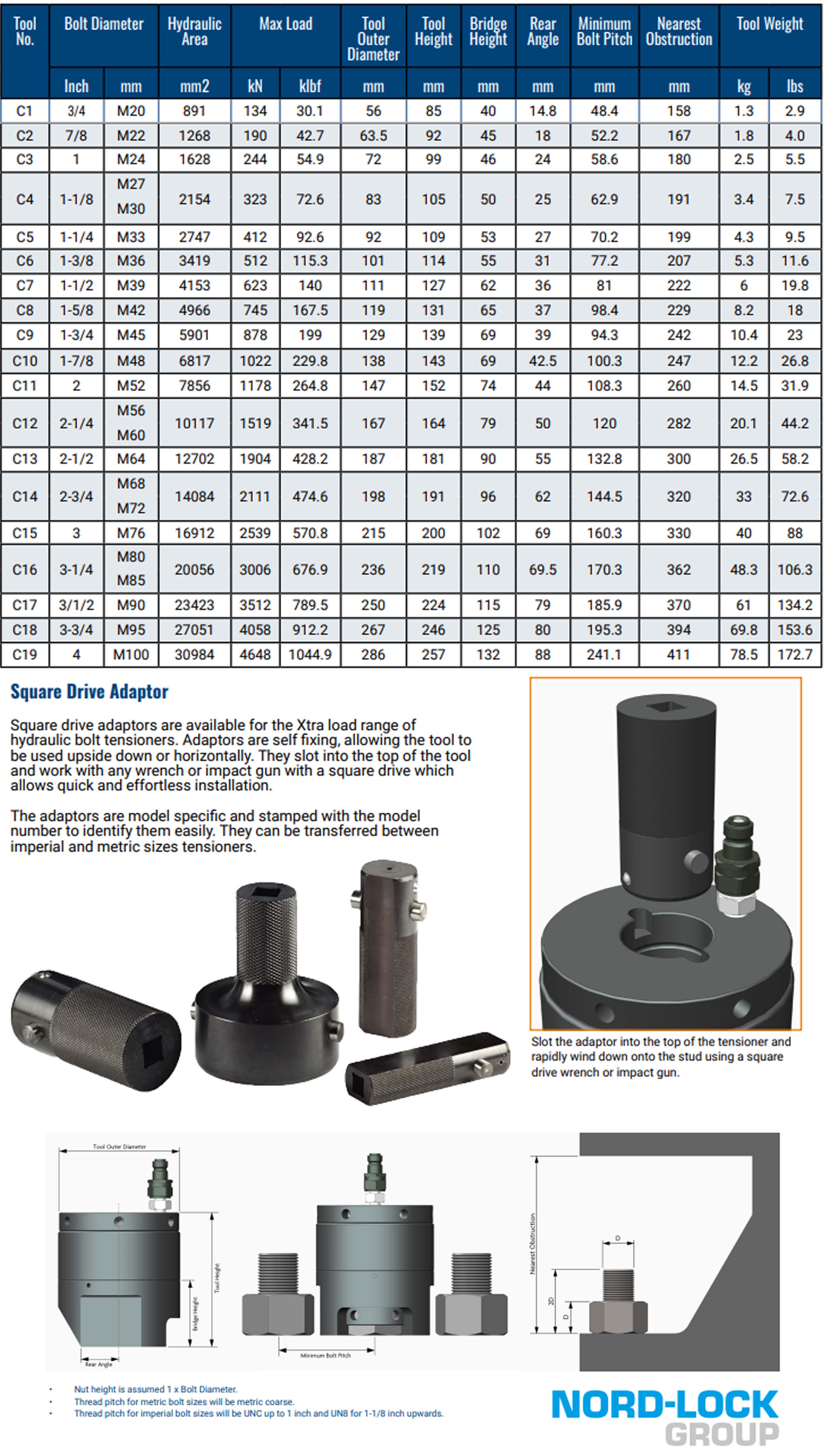 Thông tin sản phẩm