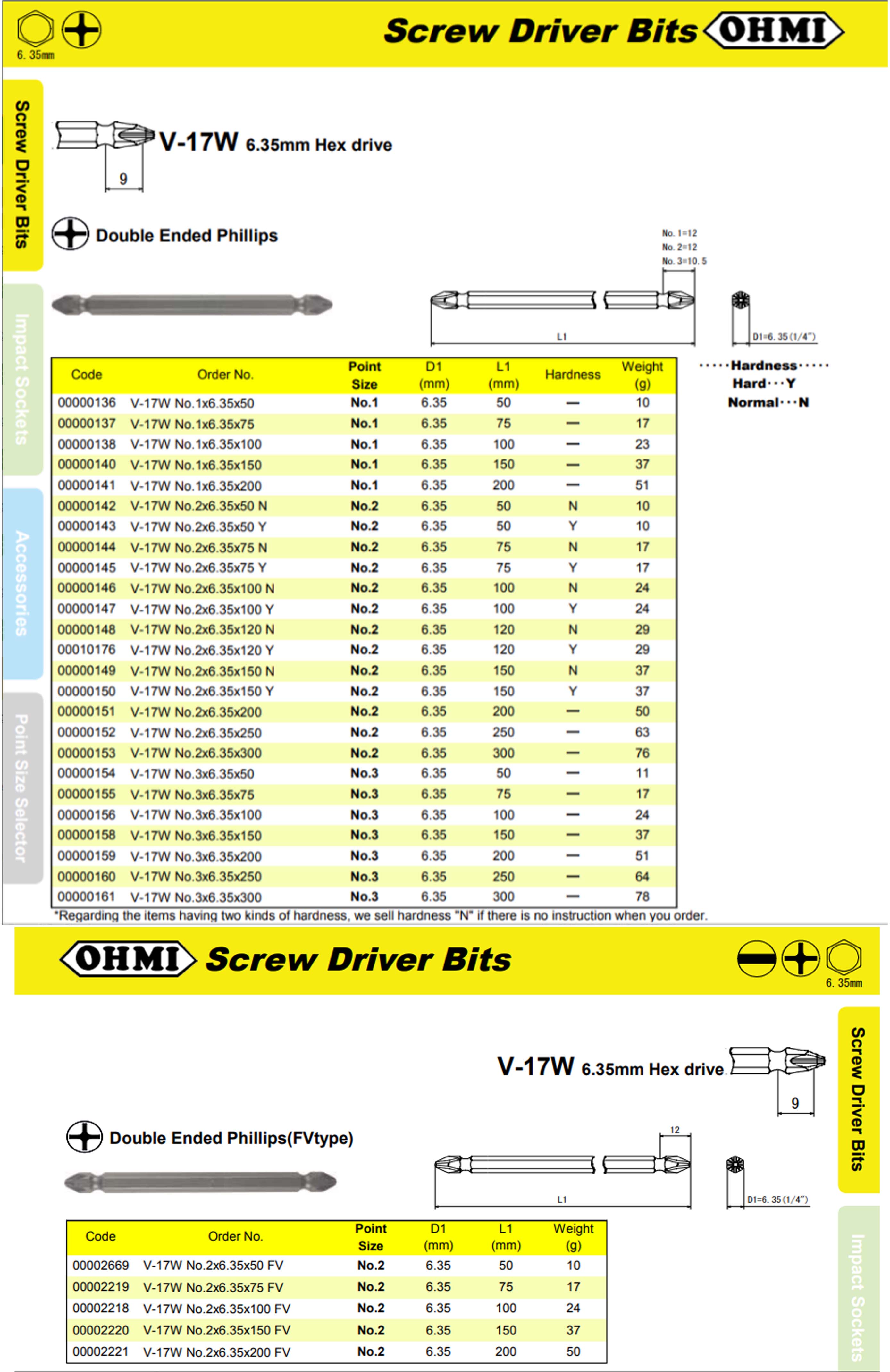 Đầu vặn vít 4 cạnh hai đầu Ohmi V-17W series, chuôi 6.35mm, Nhật Bản