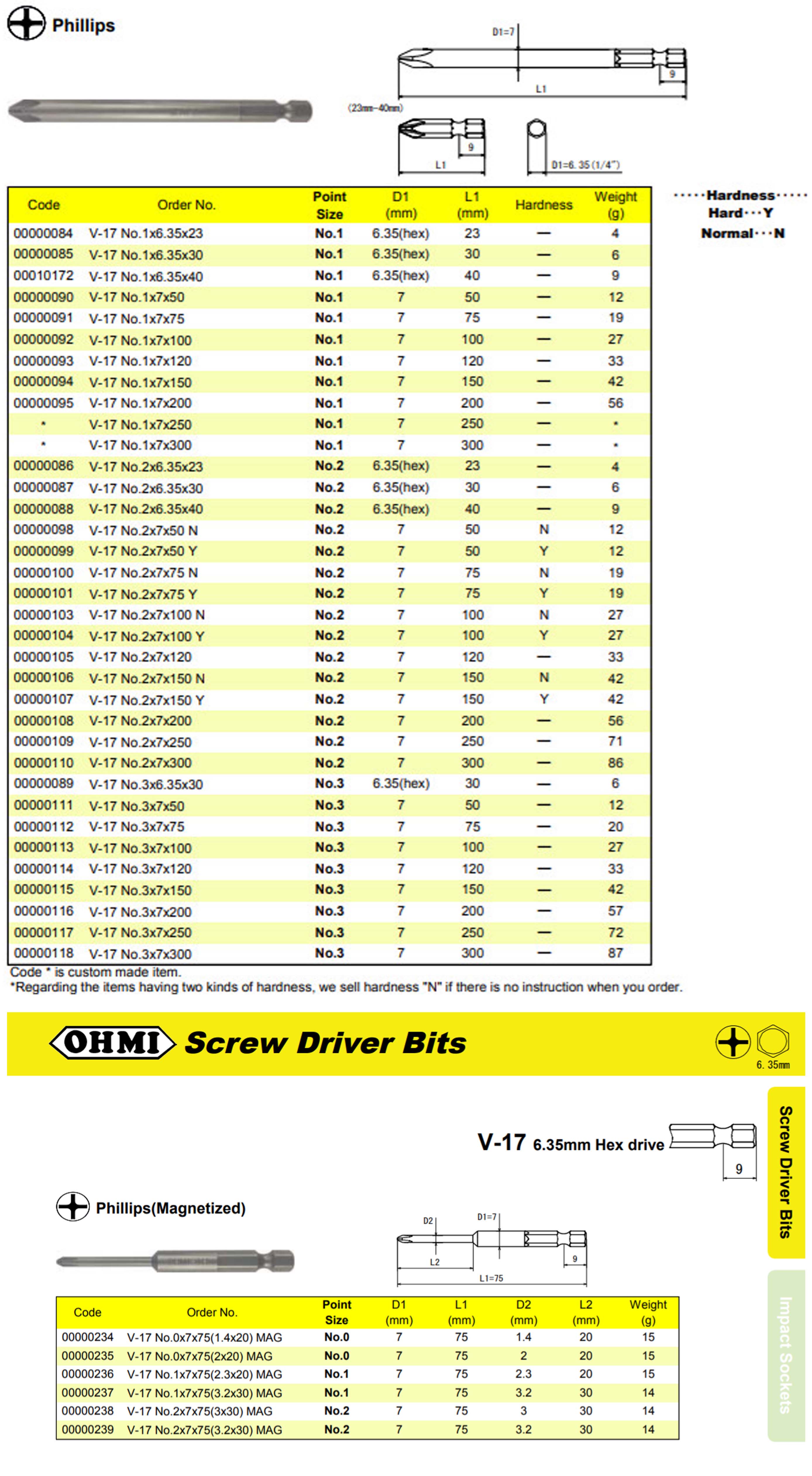 Đầu vặn vít chữ thập Ohmi V-16 Series