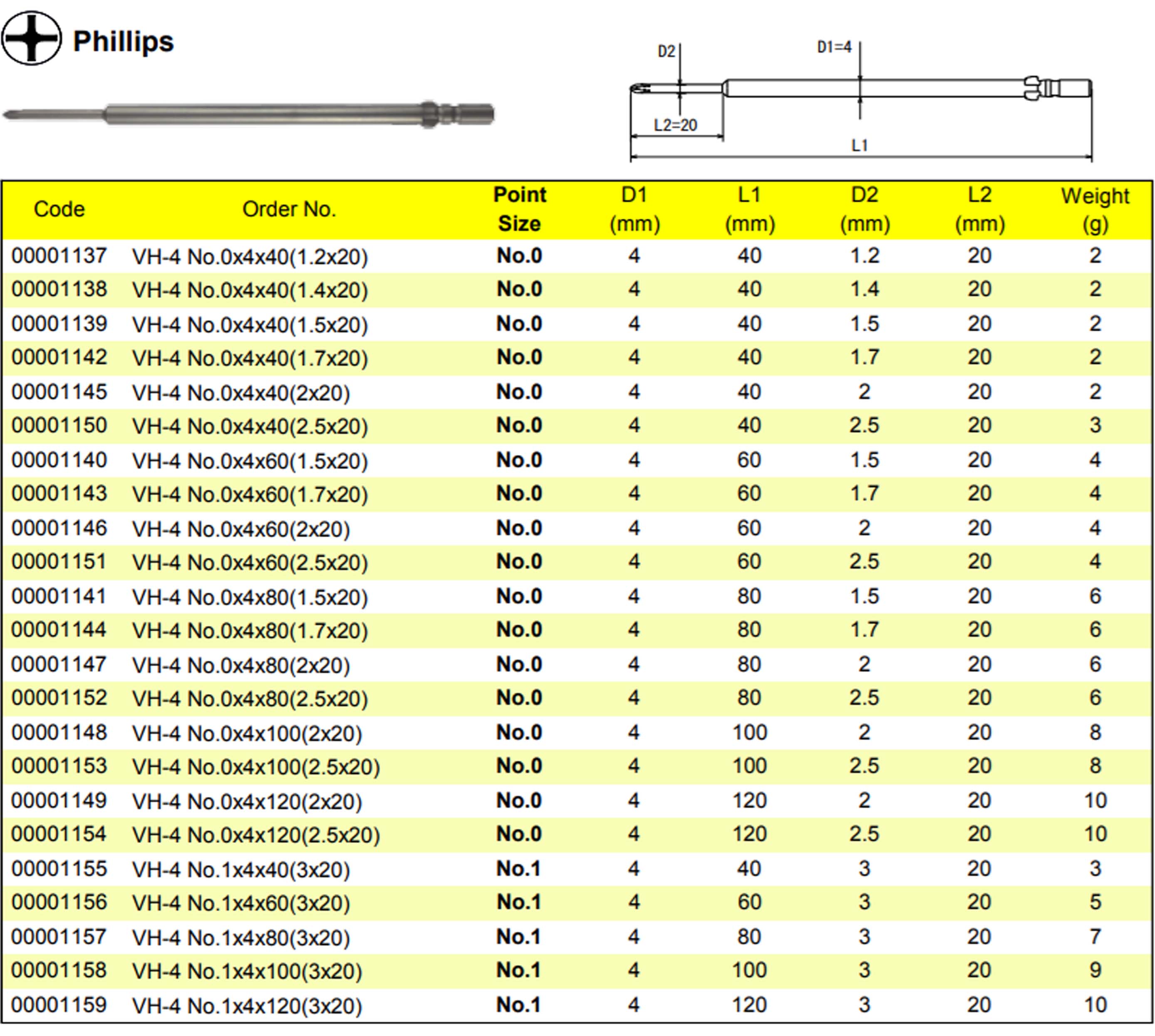 Đầu vặn vít điện tử chữ thập Ohmi VH-4 Series