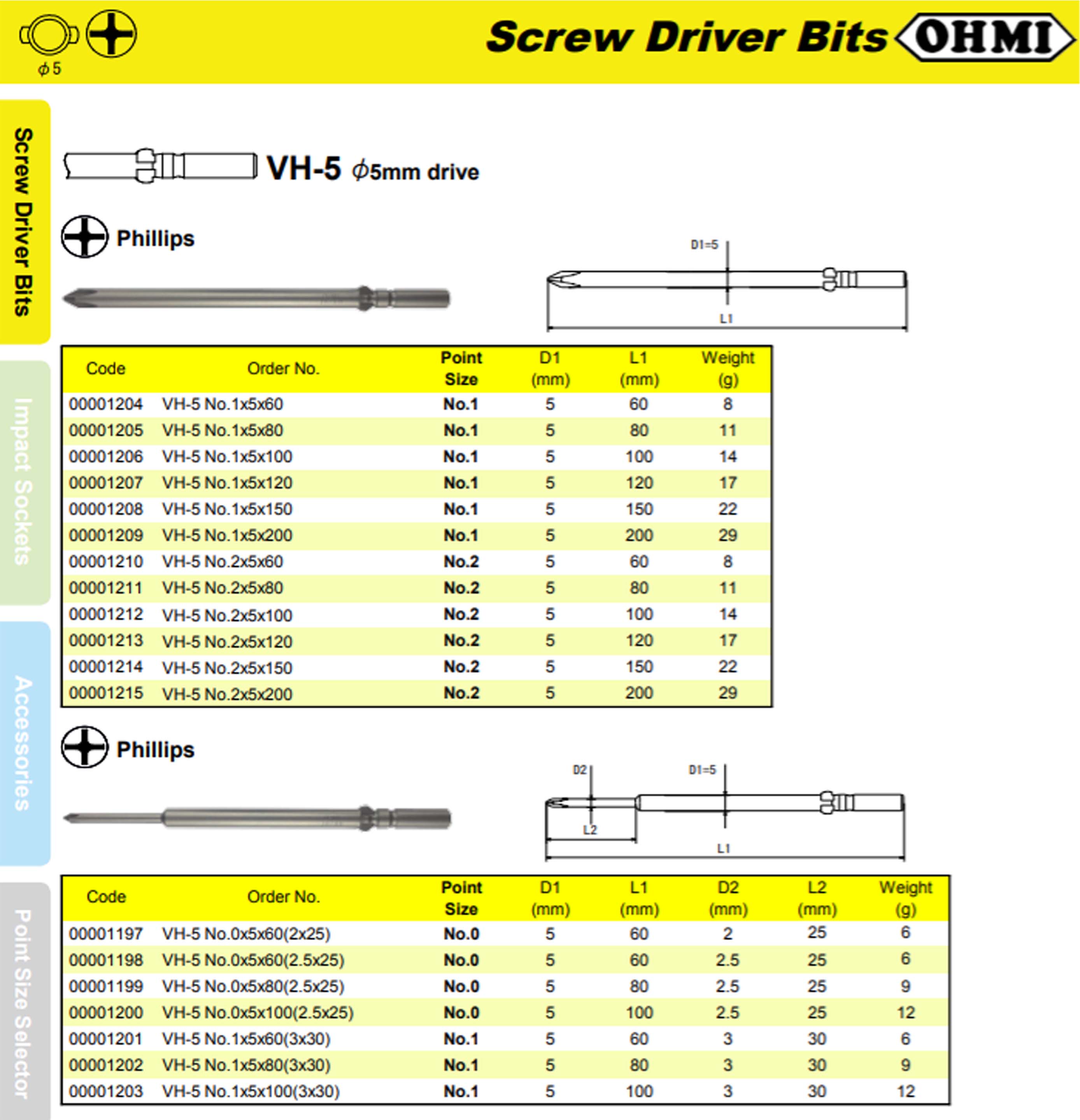 Đầu vặn vít điện tử chữ thập Ohmi VH-5 Series