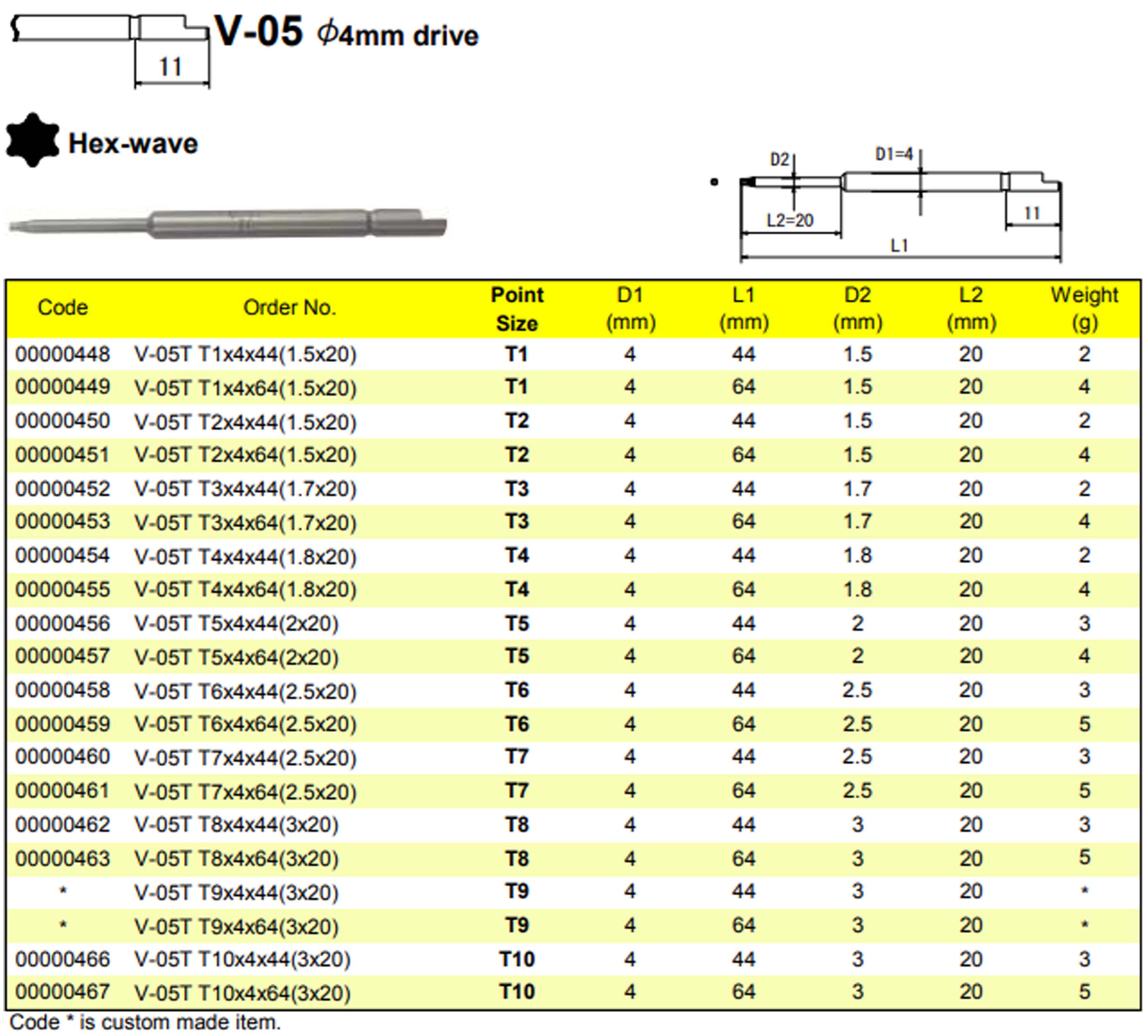 Đầu vặn vít hoa thị Ohmi V-05T series (Torx T1-T10), chuôi 4mm, Nhật Bản