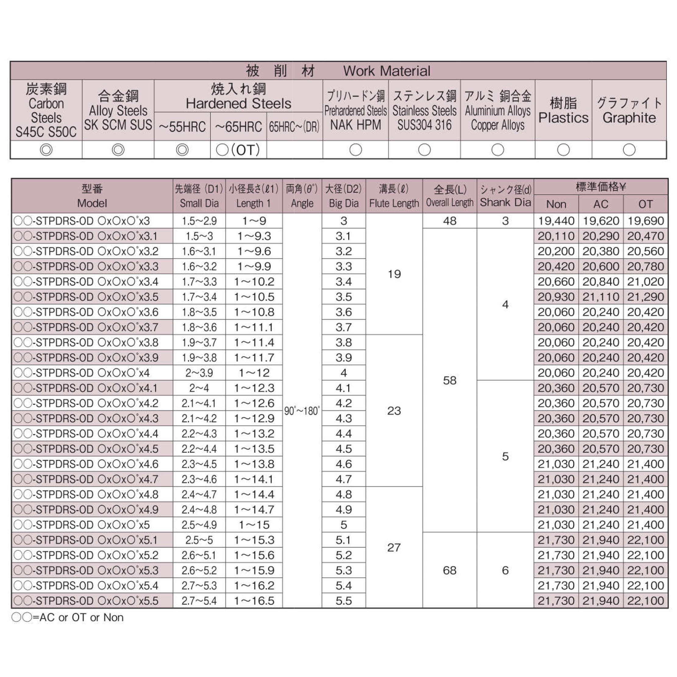mui-khoan-carbide-2-me-co-vat-mep-oo-stpdrs-od-segawa-3