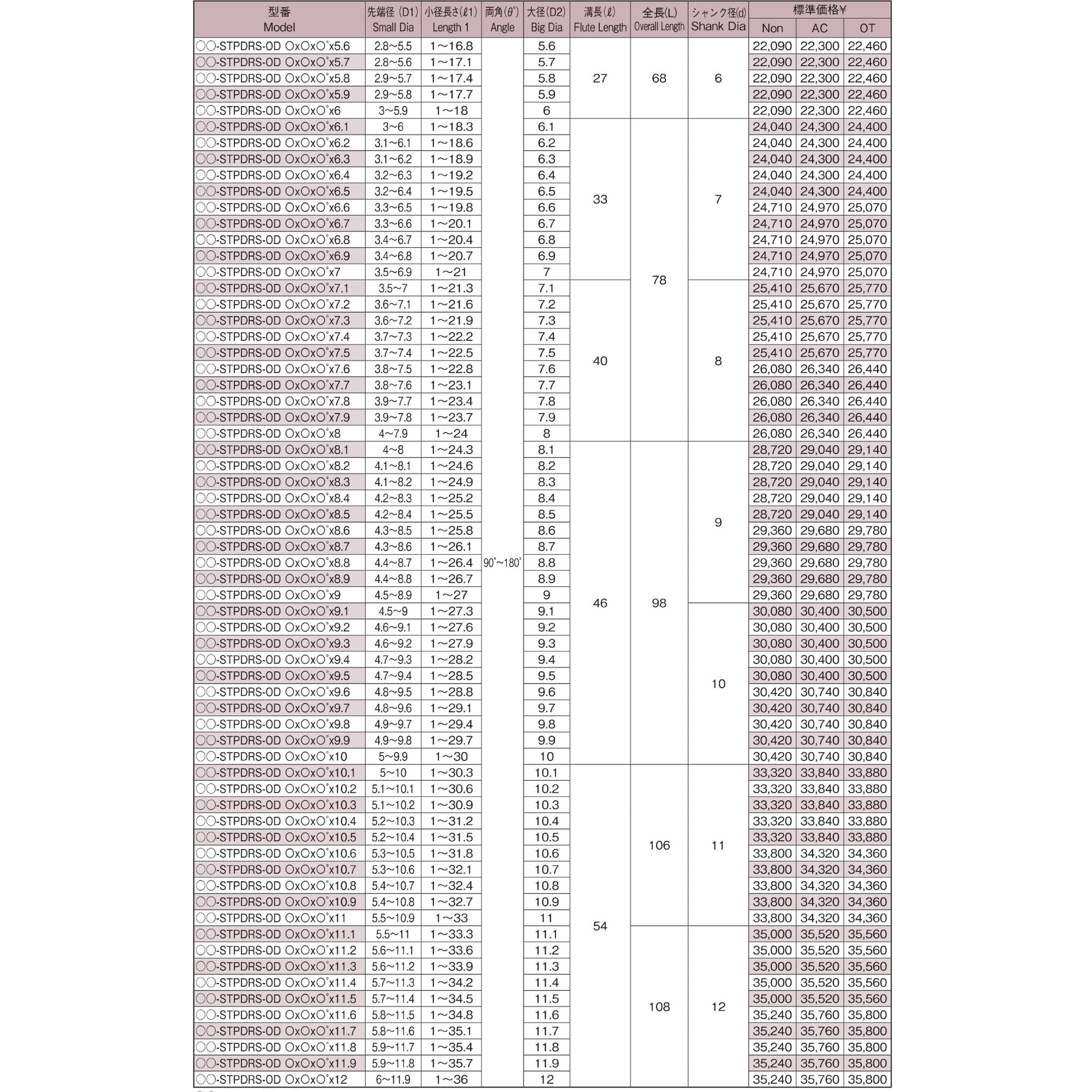 mui-khoan-carbide-2-me-co-vat-mep-oo-stpdrs-od-segawa-4