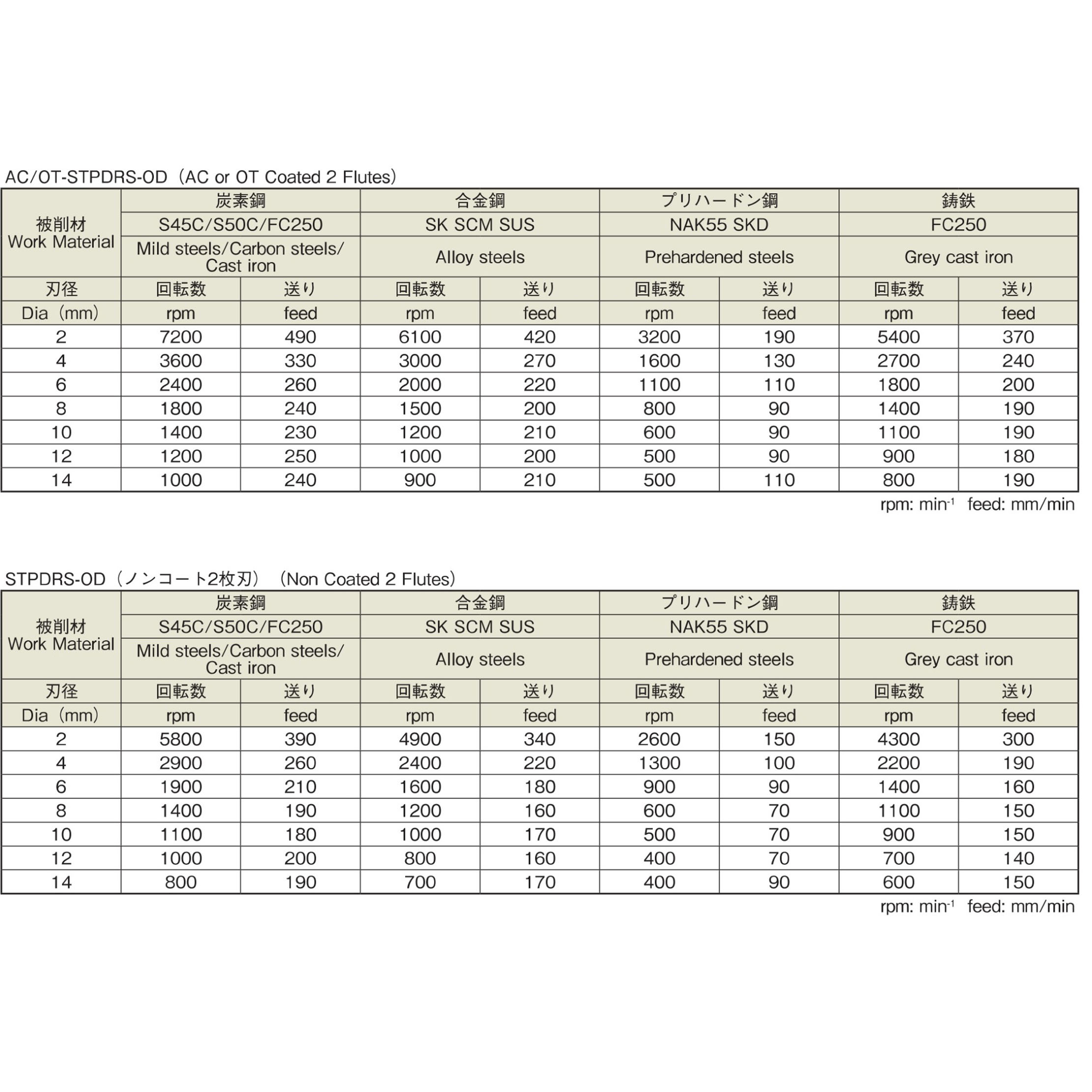 mui-khoan-carbide-2-me-co-vat-mep-oo-stpdrs-od-segawa-6