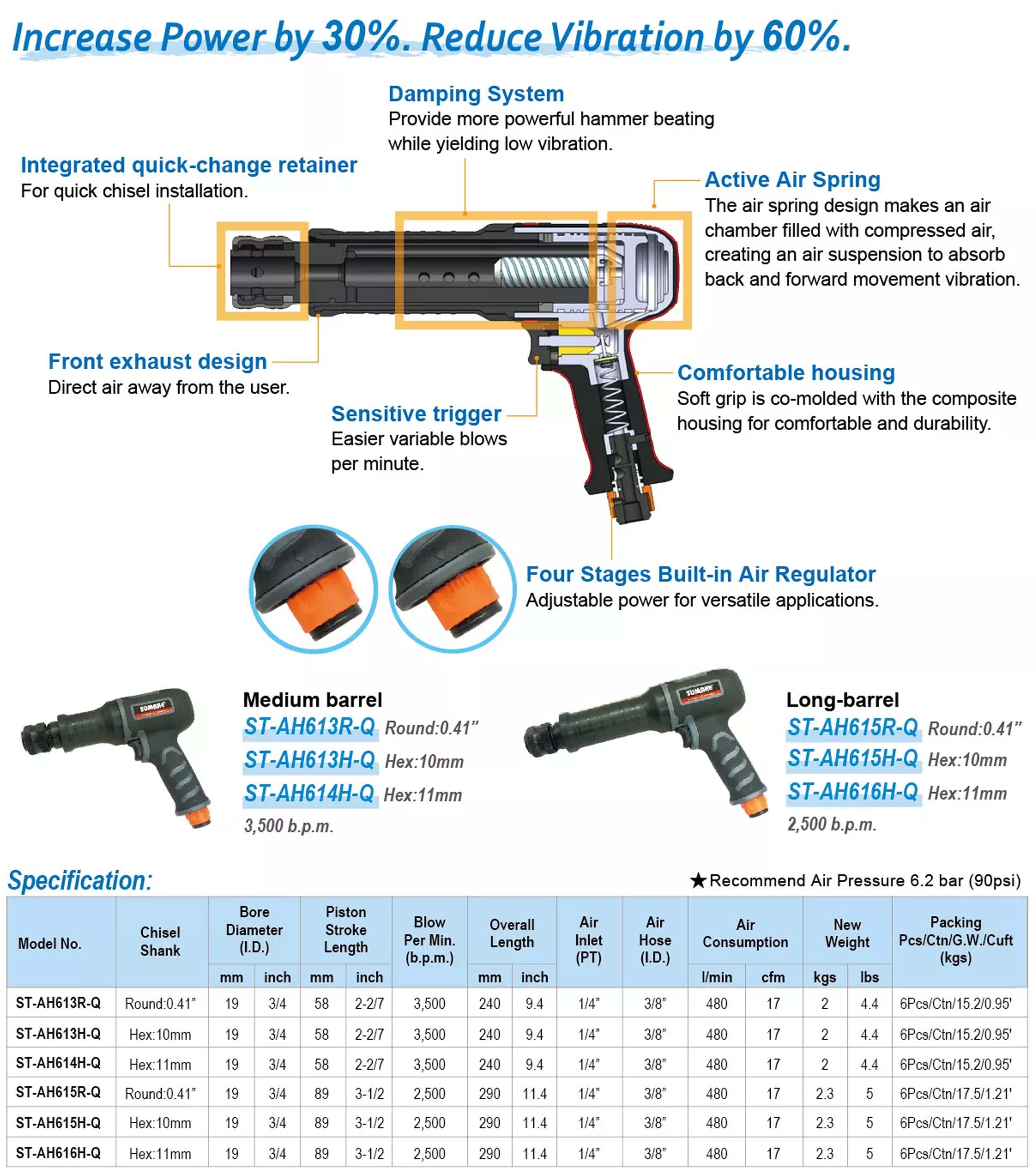 Búa hơi nòng dài giảm rung Sumake ST-AH615R