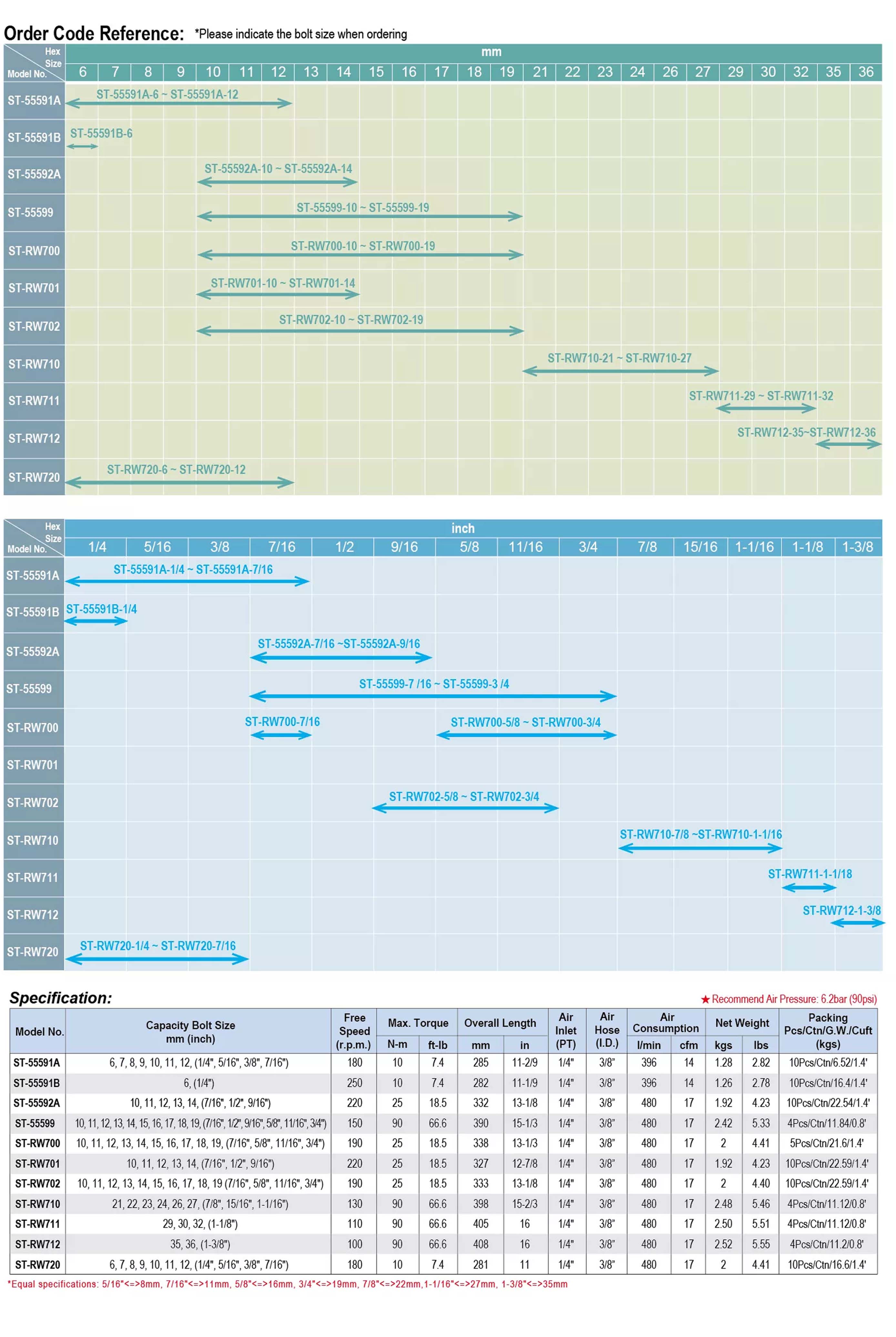 Thông tin sản phẩm