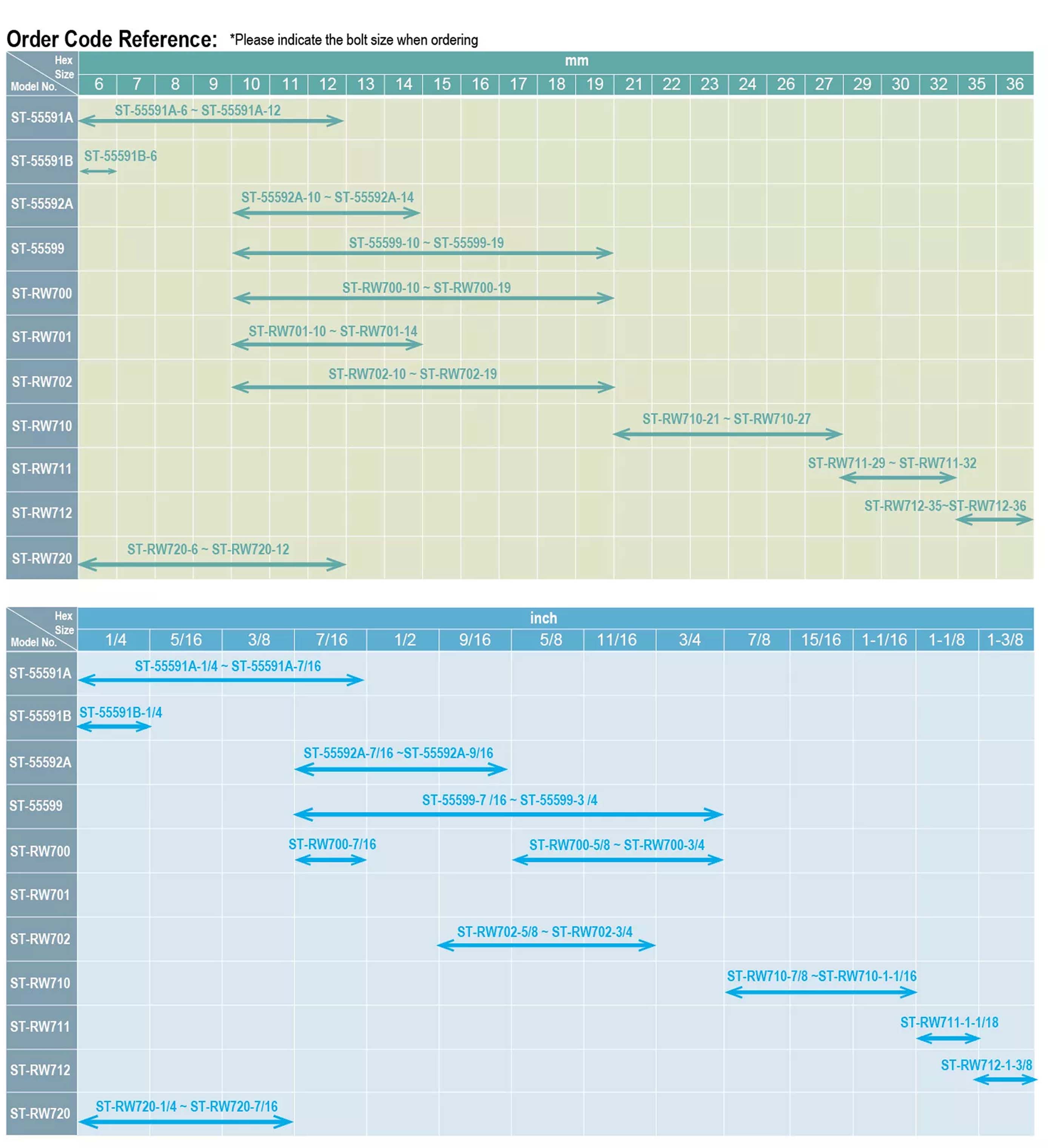 Thông tin sản phẩm