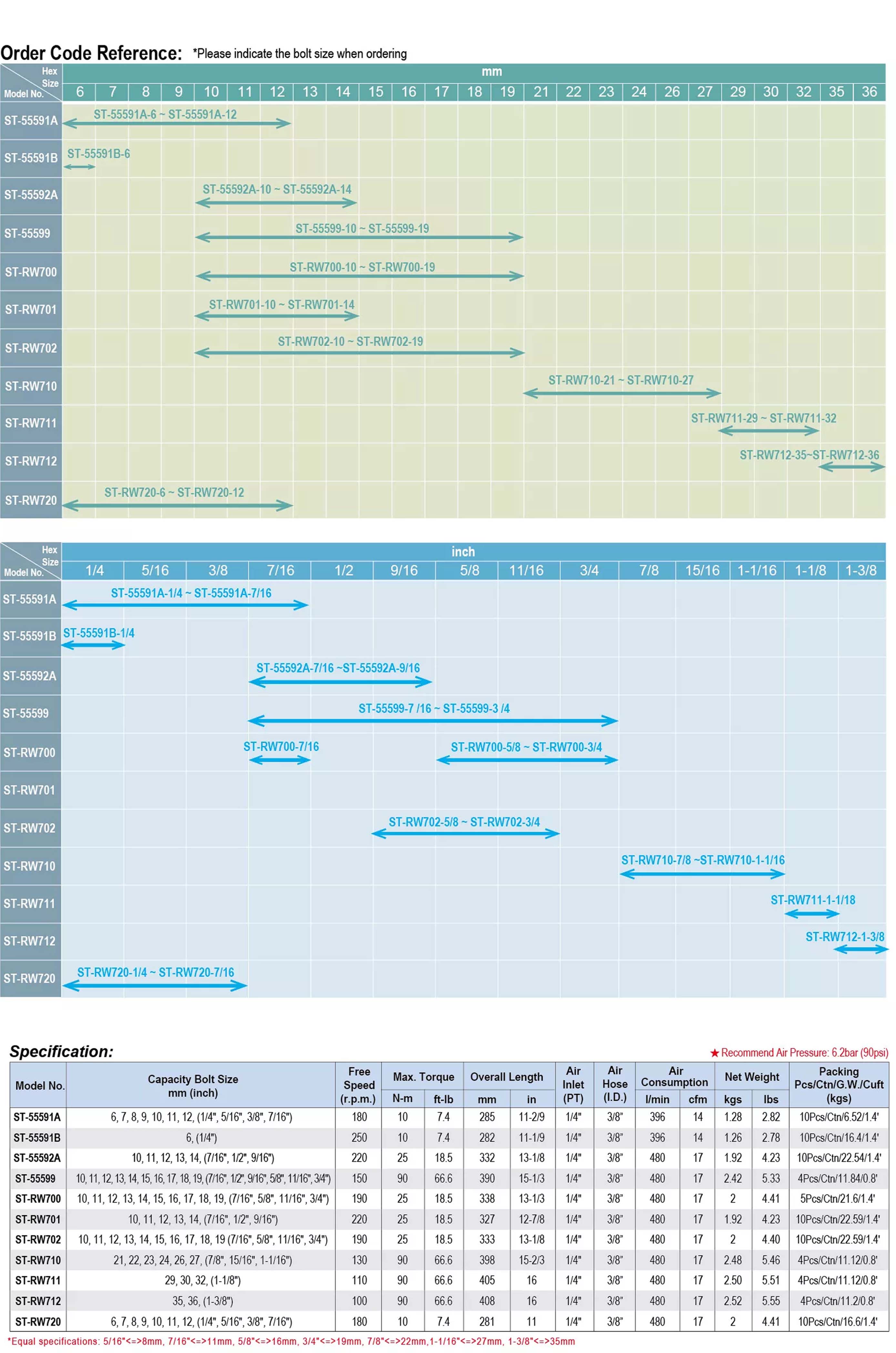 Thông tin sản phẩm