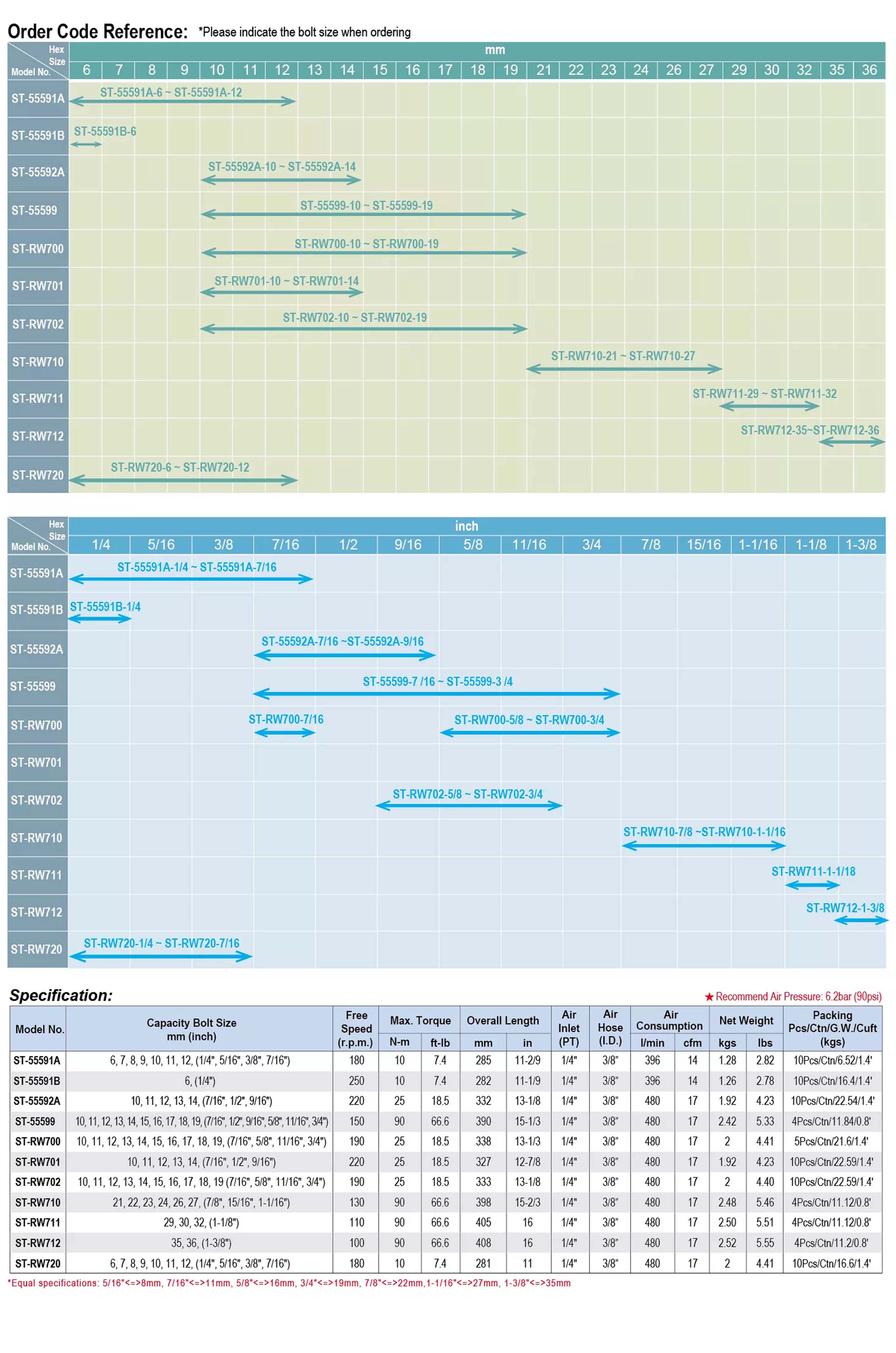 Thông tin sản phẩm