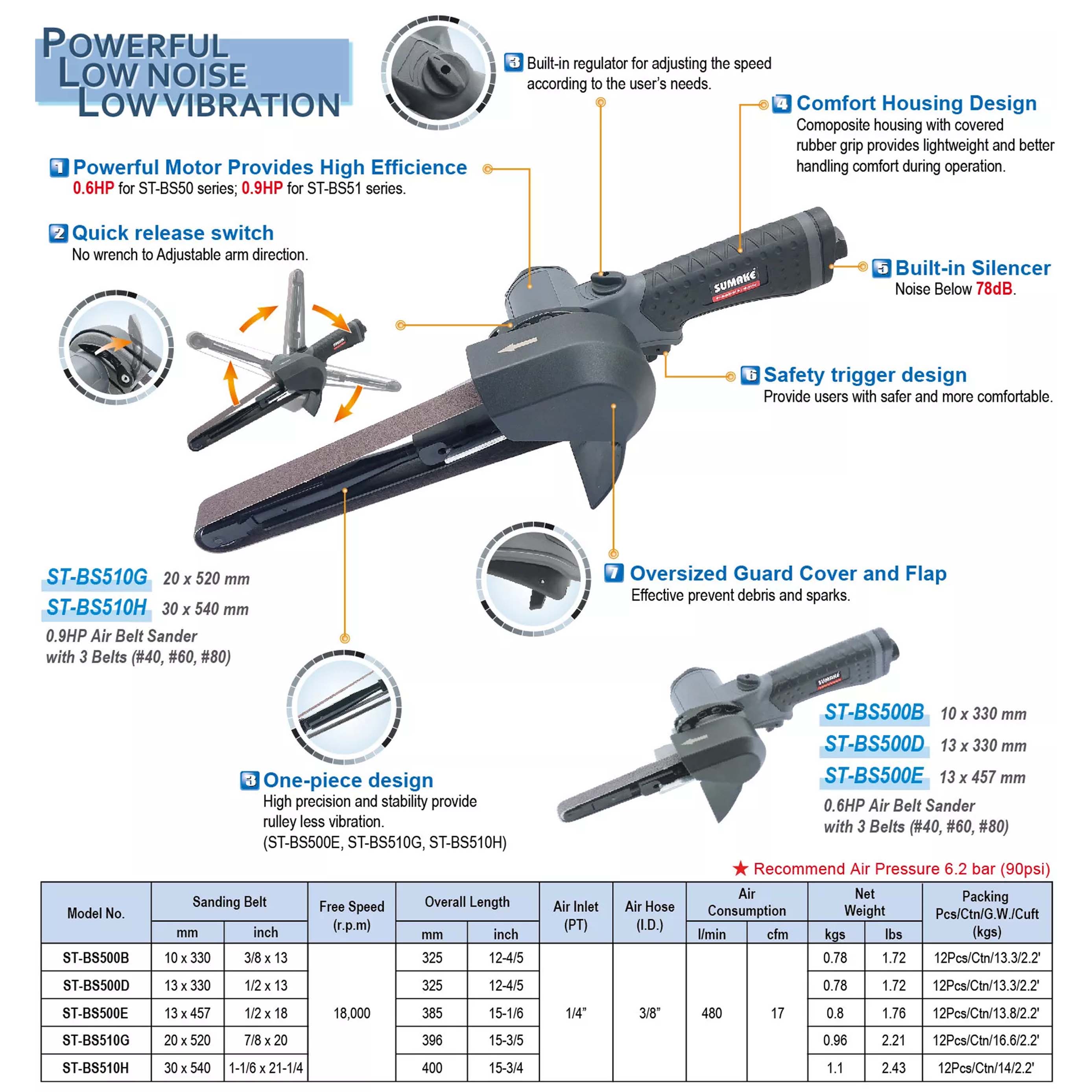 Máy chà nhám ST-BS500