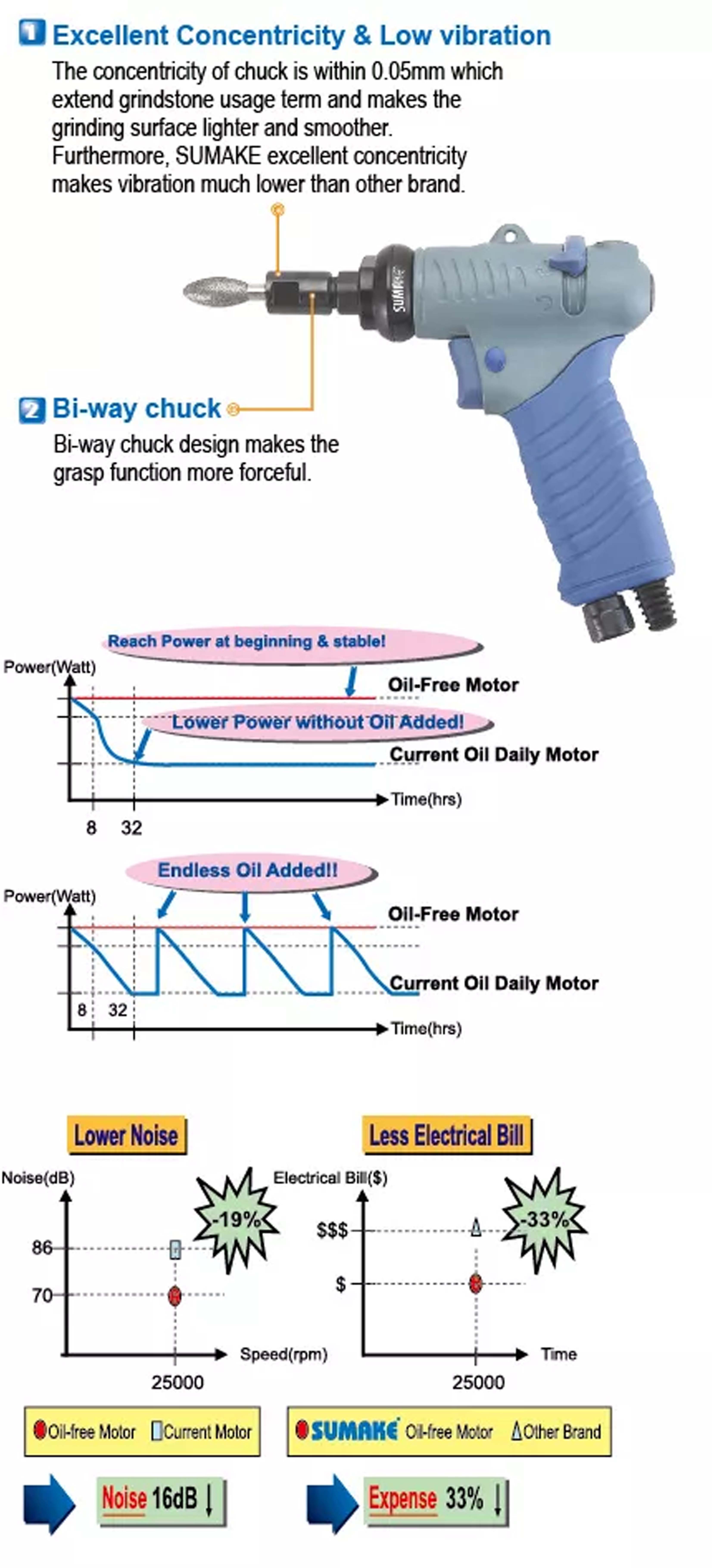 Máy mài hơi thẳng đảo chiều Sumake CG25-1, đầu kẹp 1/8 inch