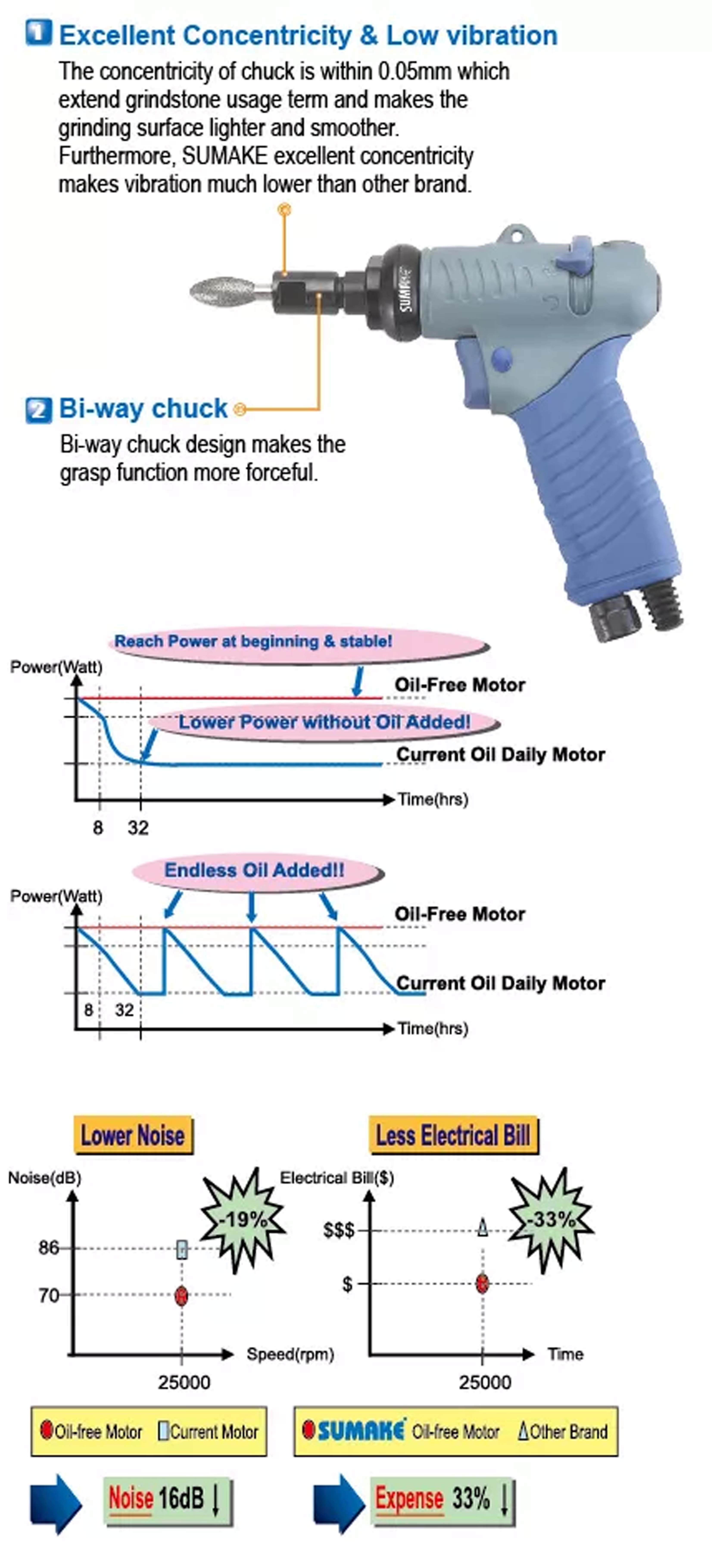 Máy mài hơi thẳng đảo chiều Sumake CG25M-8, đầu kẹp 8 mm