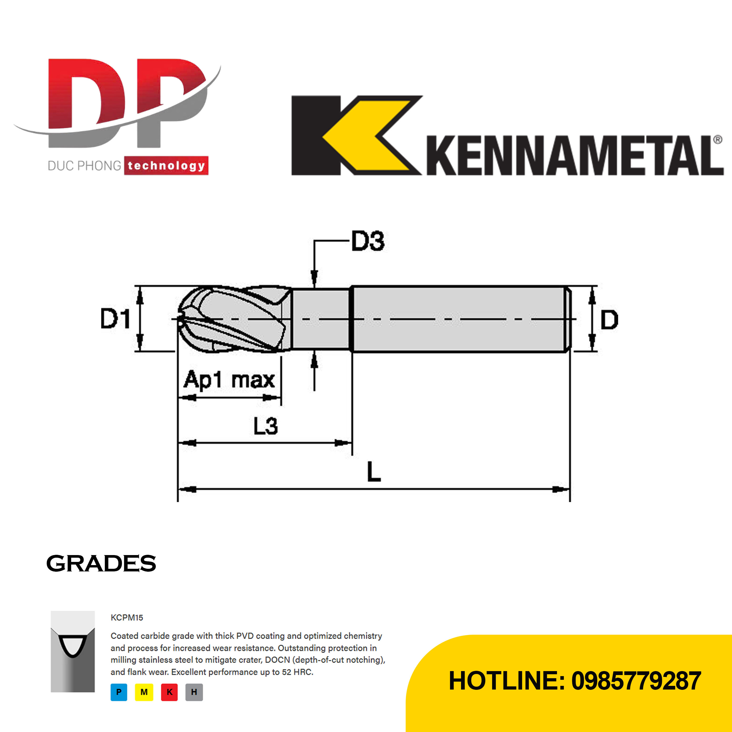 Thông số kỹ thuật dao phay ngón Kennametal