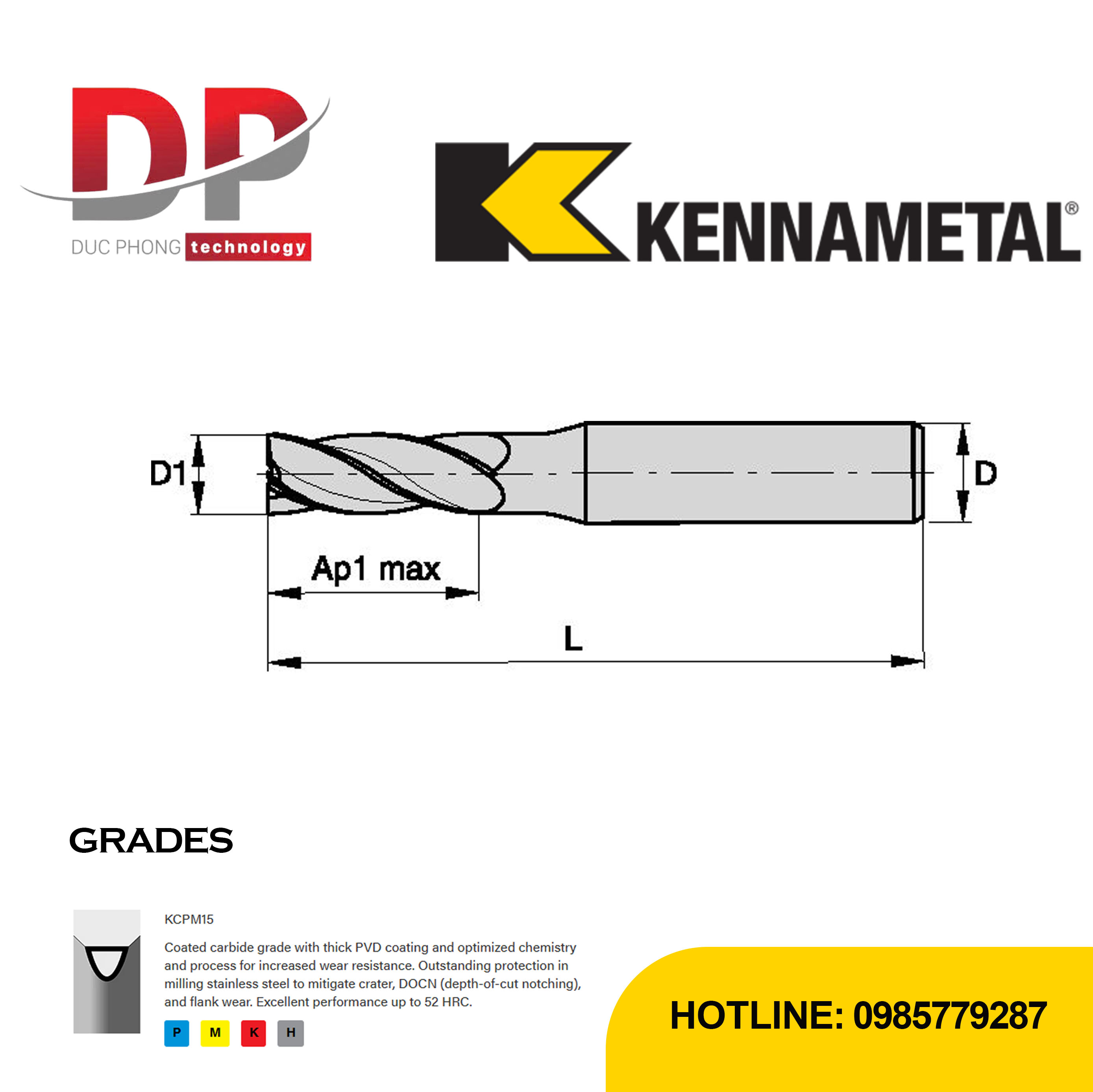 Thông số kỹ thuật dao phay ngón Kennametal