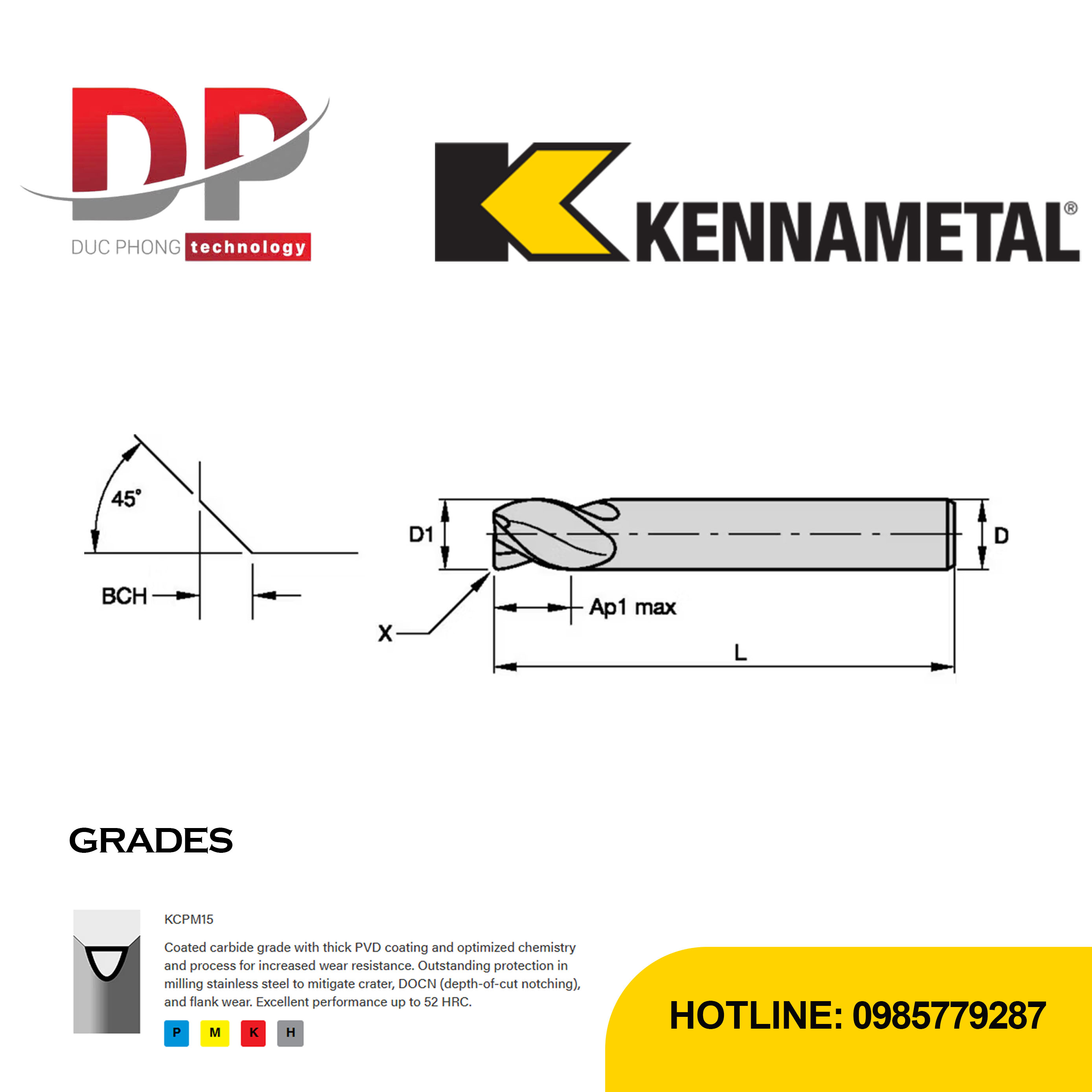 Thông số kỹ thuật dao phay ngón Kennametal