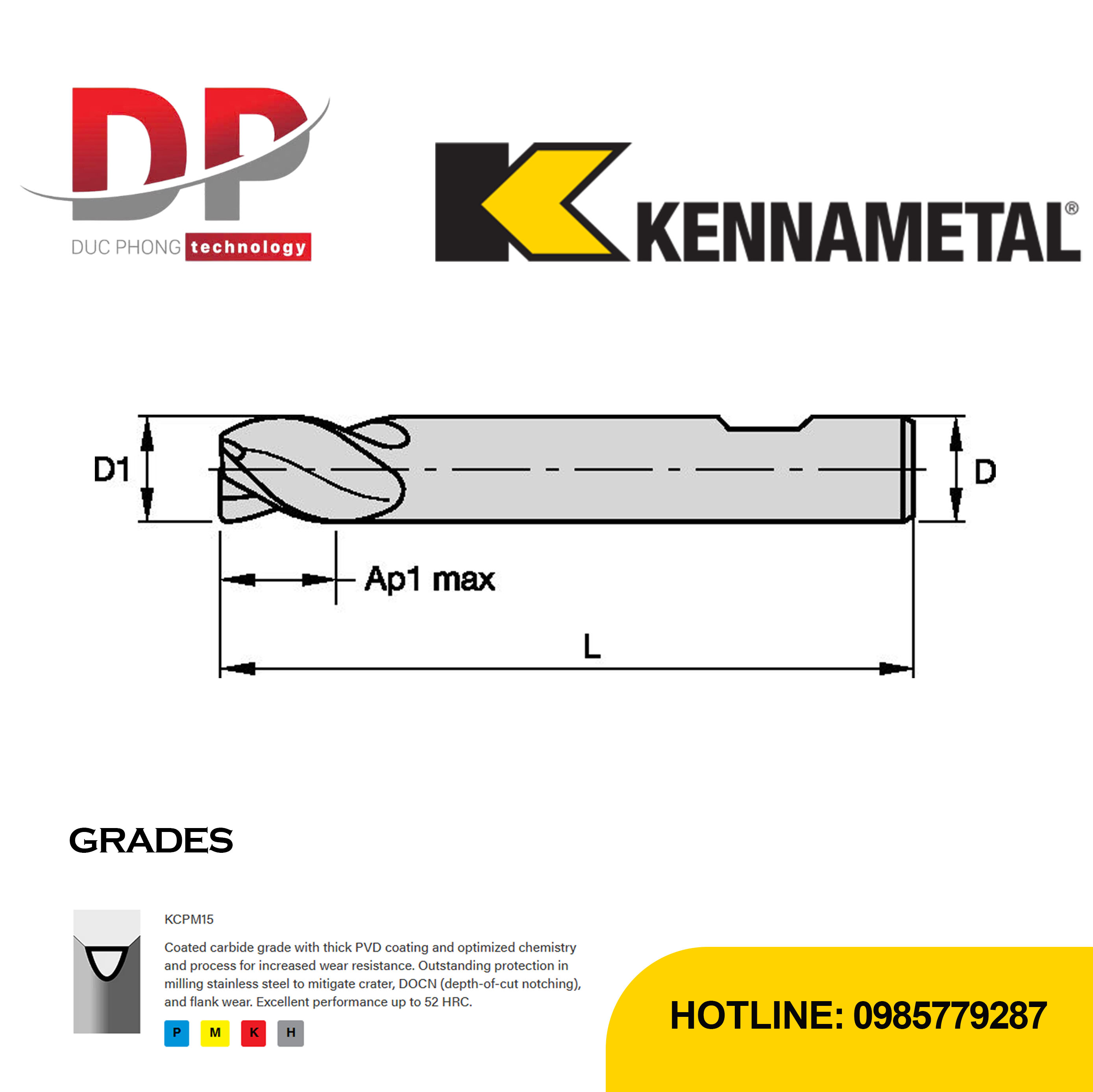Thông số kỹ thuật dao phay ngón Kennametal