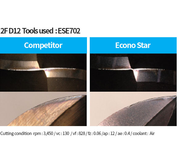 dao-phay-cau-series-esb702-widin-3