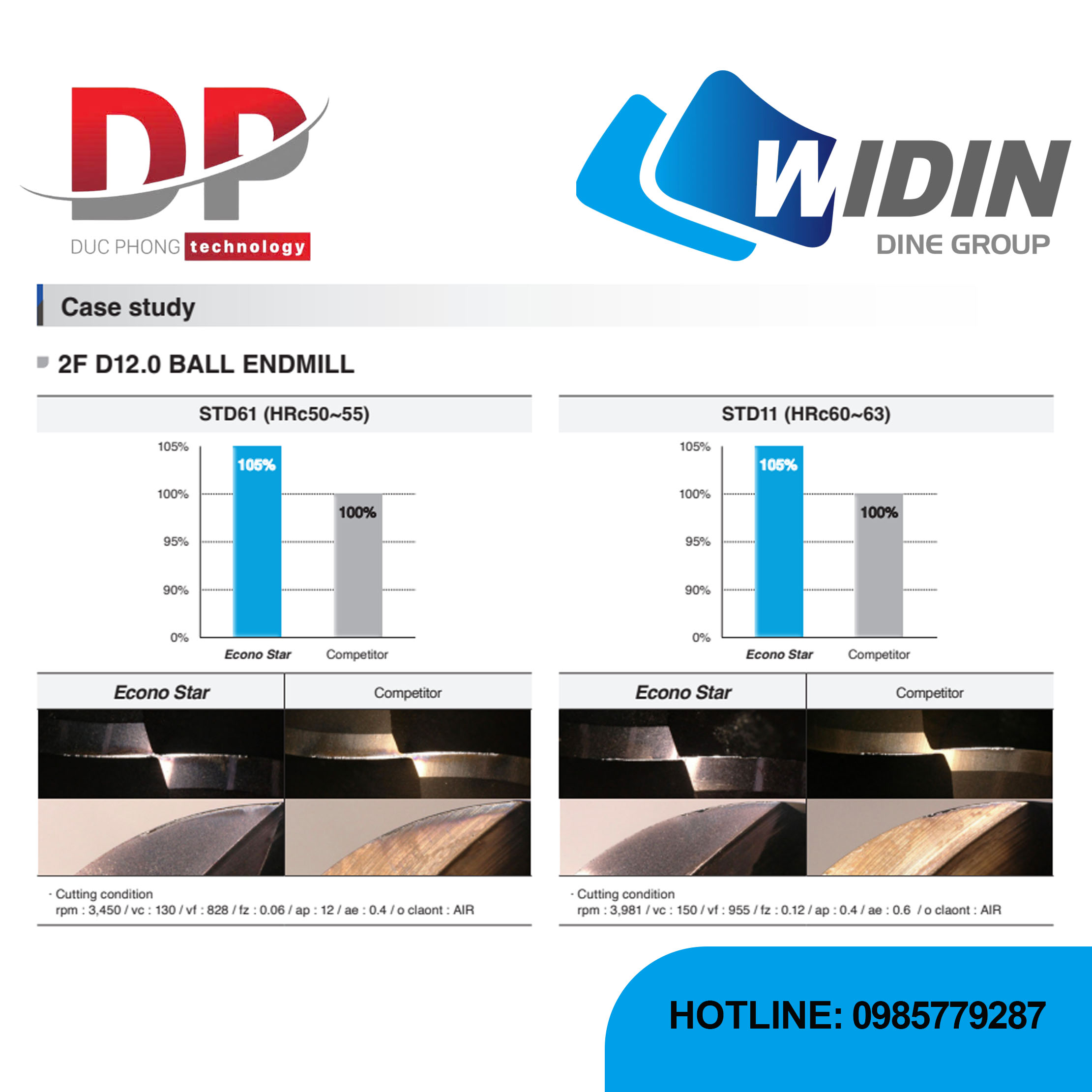 Dao phay ngón EconoStar 3 me Series ESB703 - WIDIN