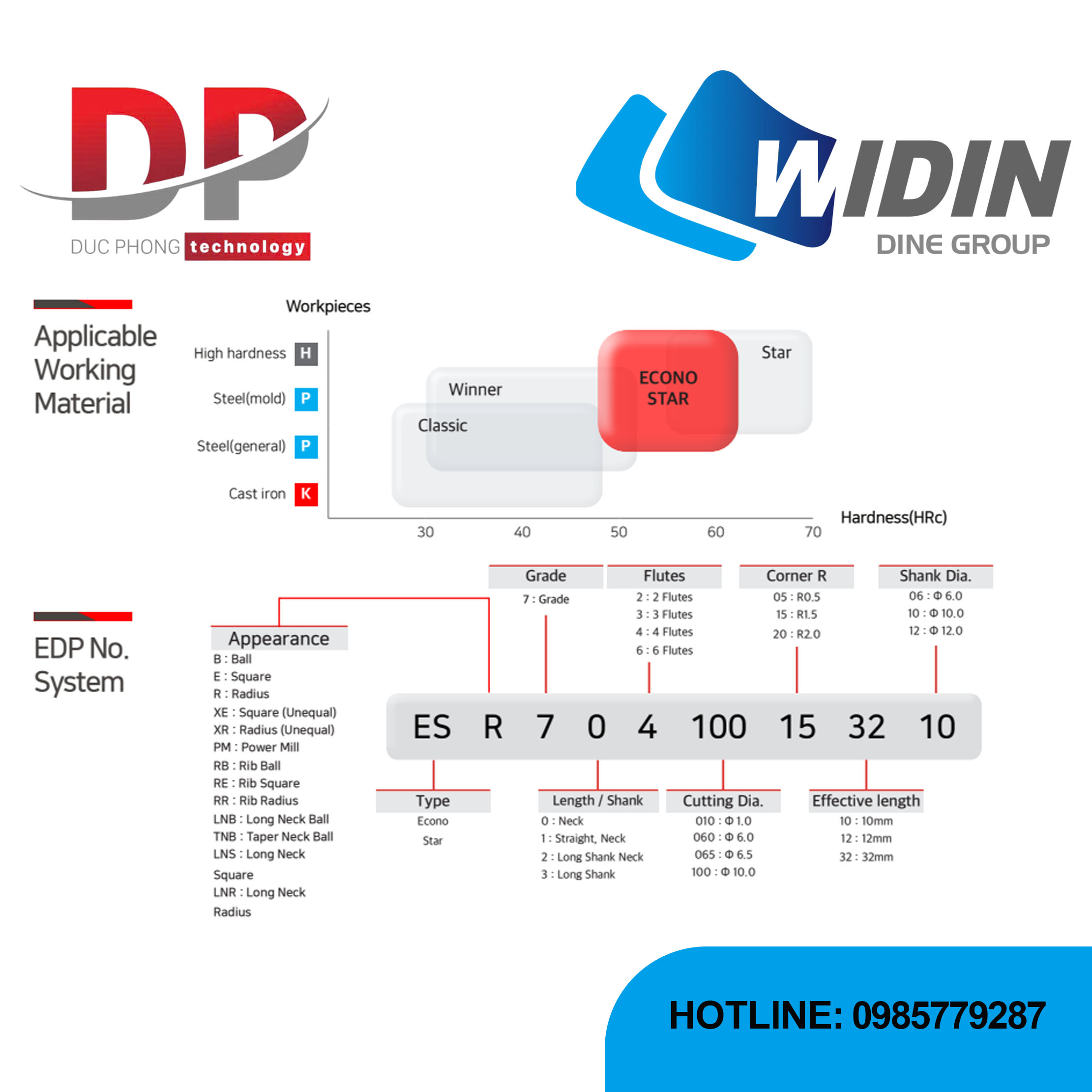 Dao phay ngón EconoStar 4 me - Series ESE744 - WIDIN (Dành cho thép độ cứng cao)