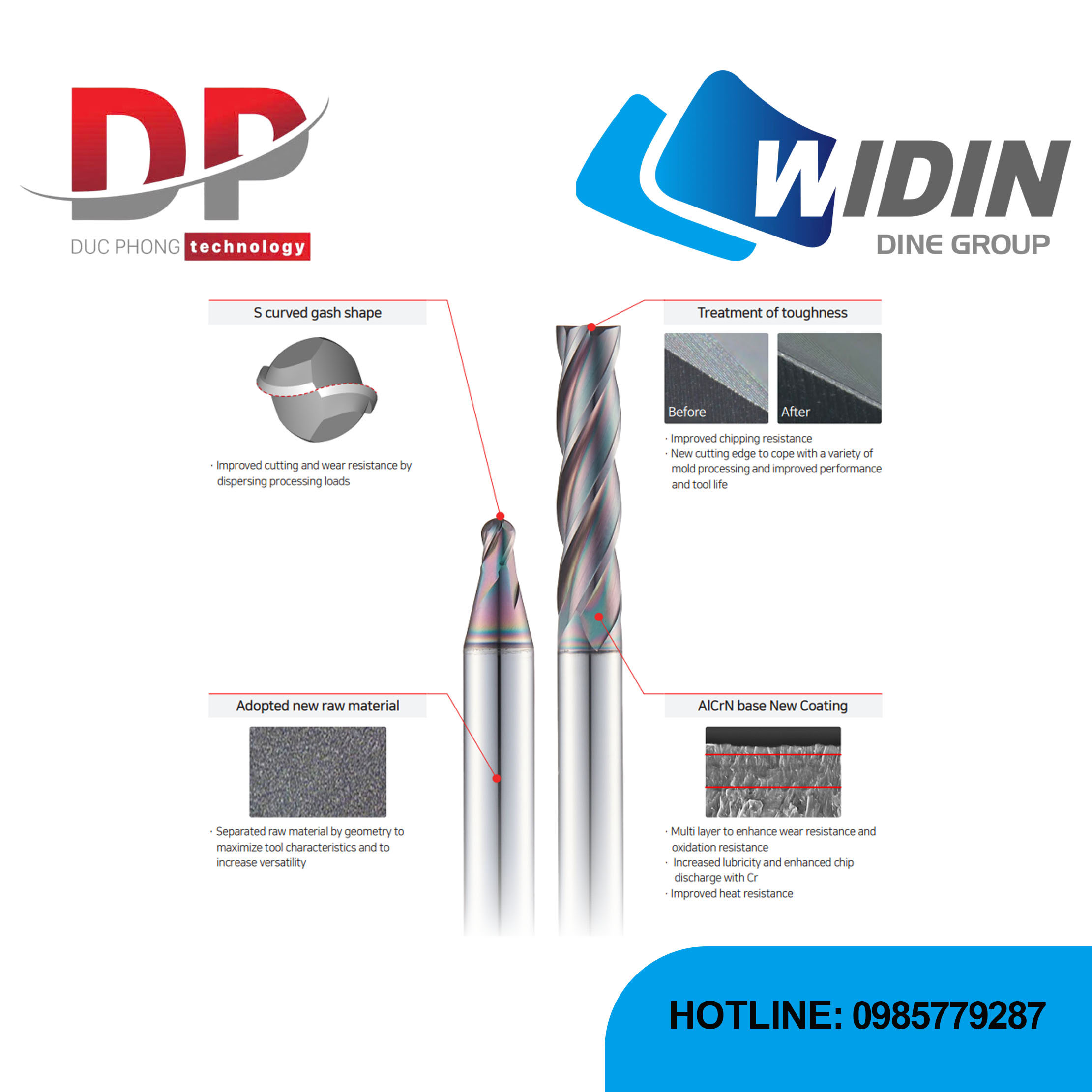 Dao phay ngón U-WING Series UE512 - WIDIN