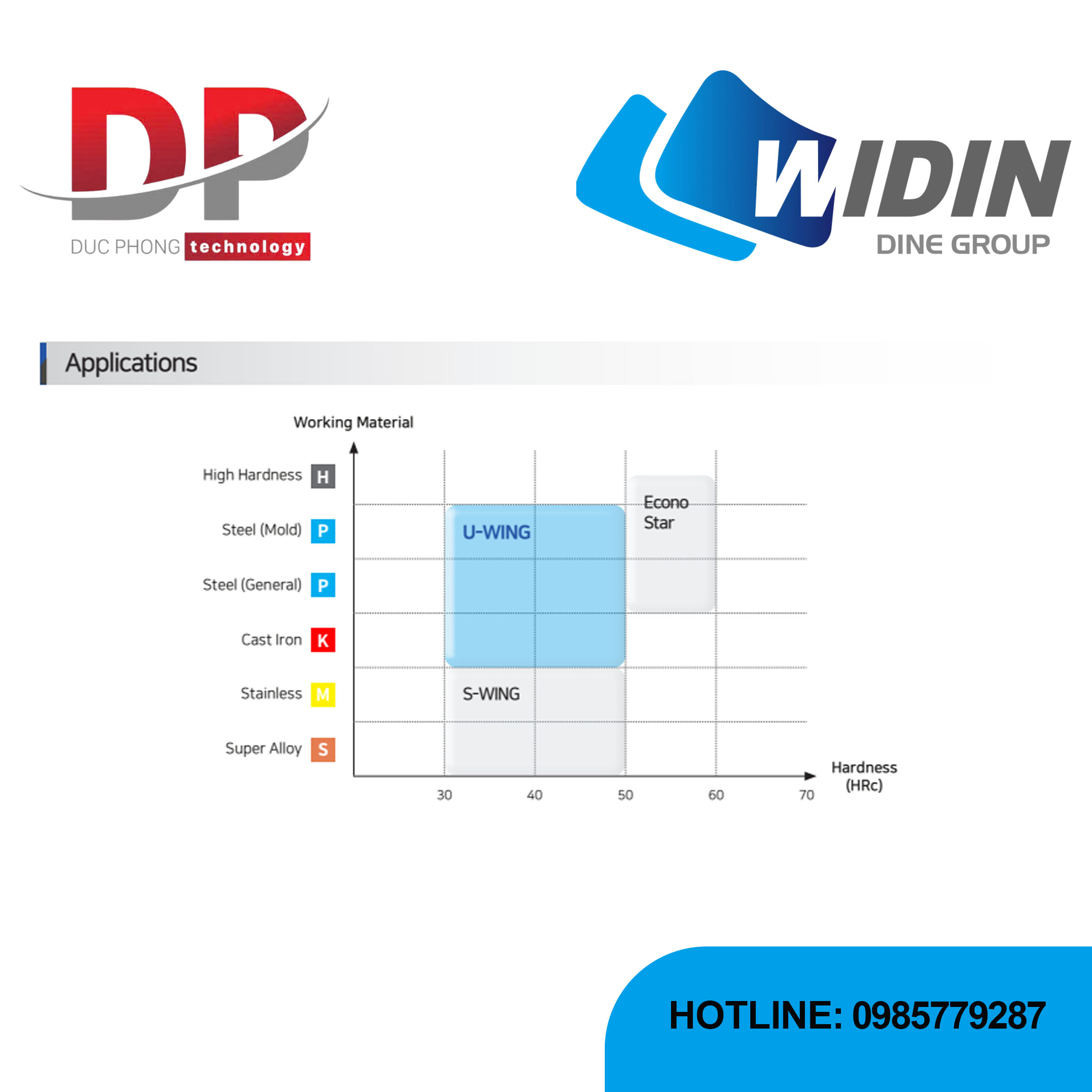 Dao phay ngón U-WING Series UR506 - WIDIN
