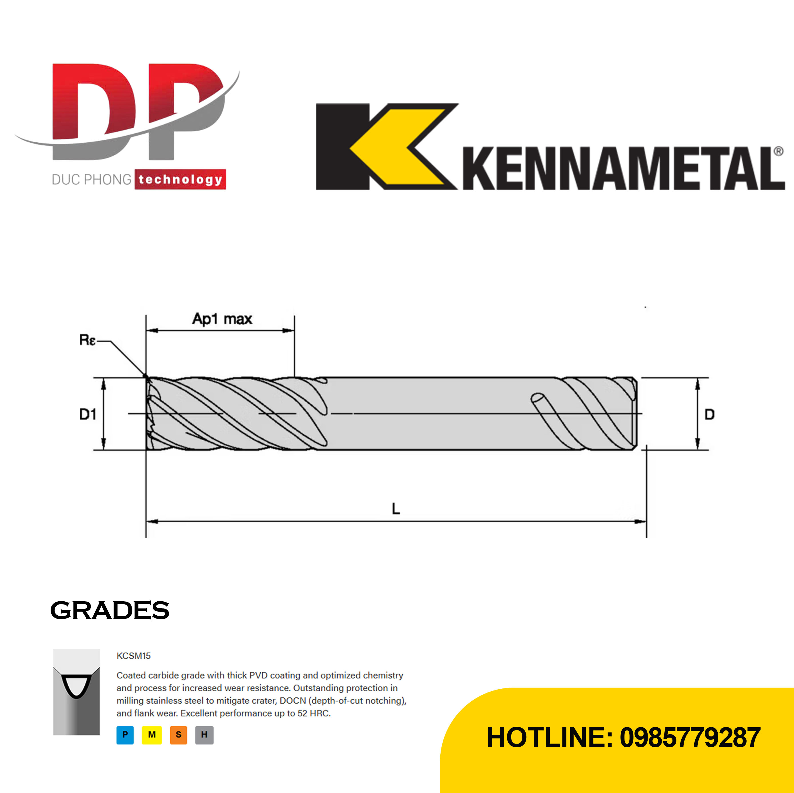 Thông số dao phay ngón Kennametal
