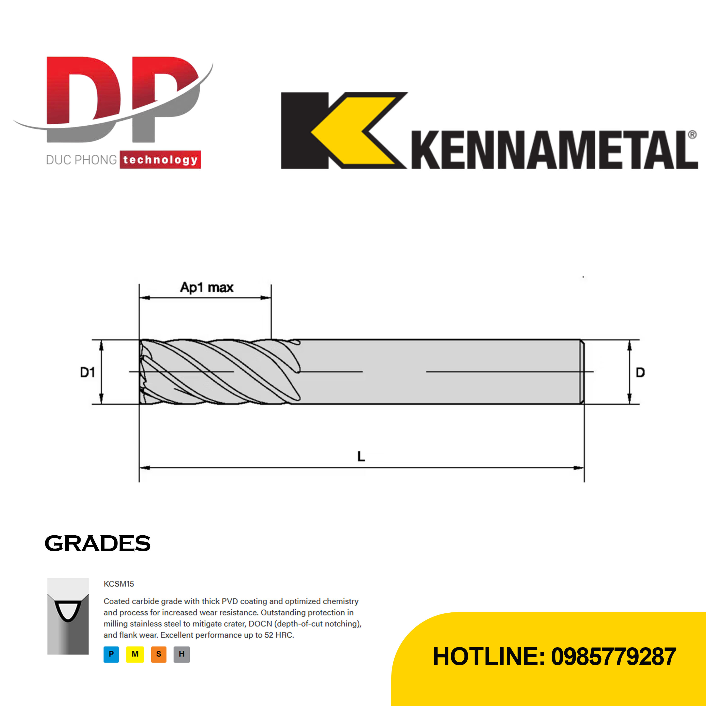Thông số dao phay ngón Kennametal