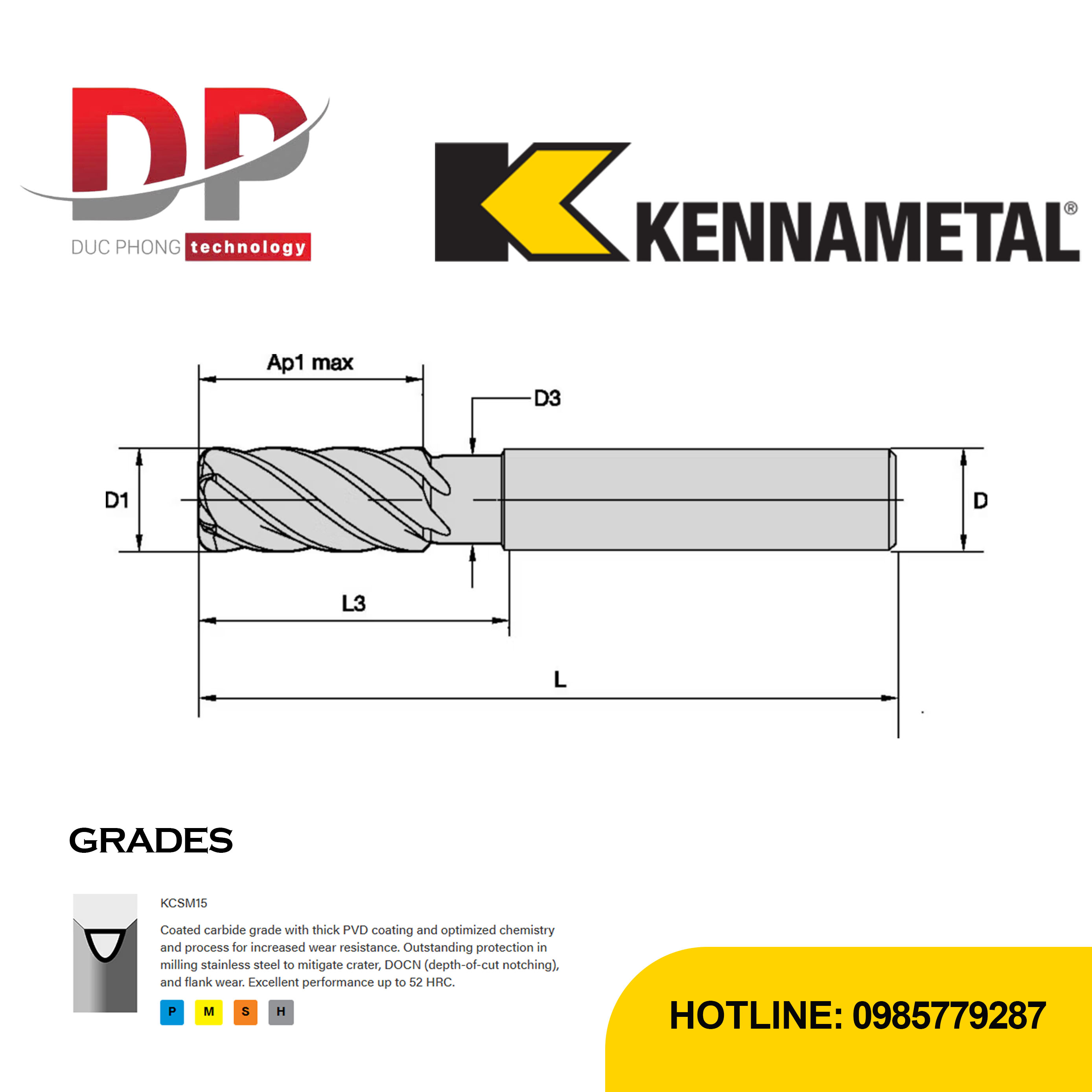 Thông số dao phay ngón Kennametal