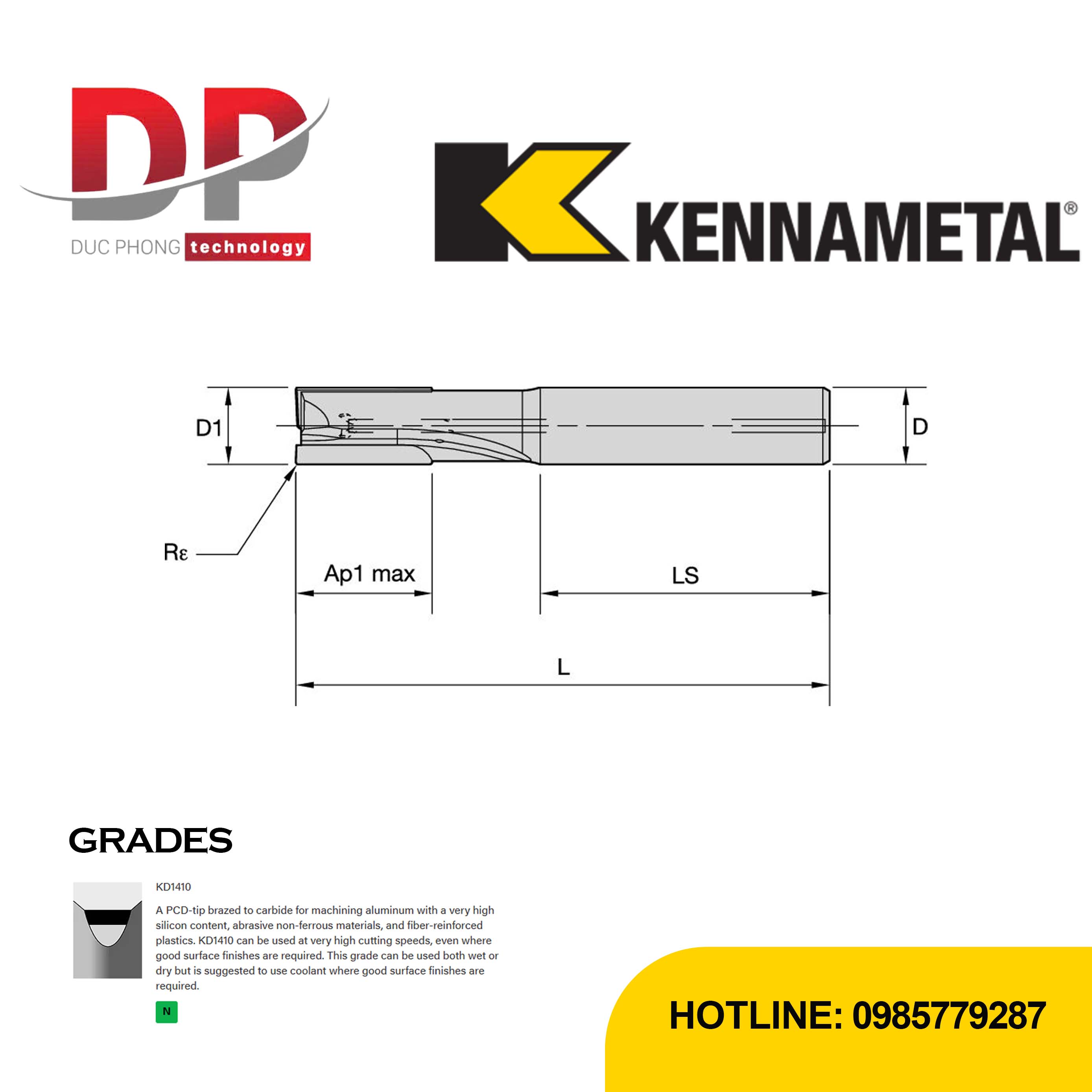Thông số dao phay ngón Kennametal