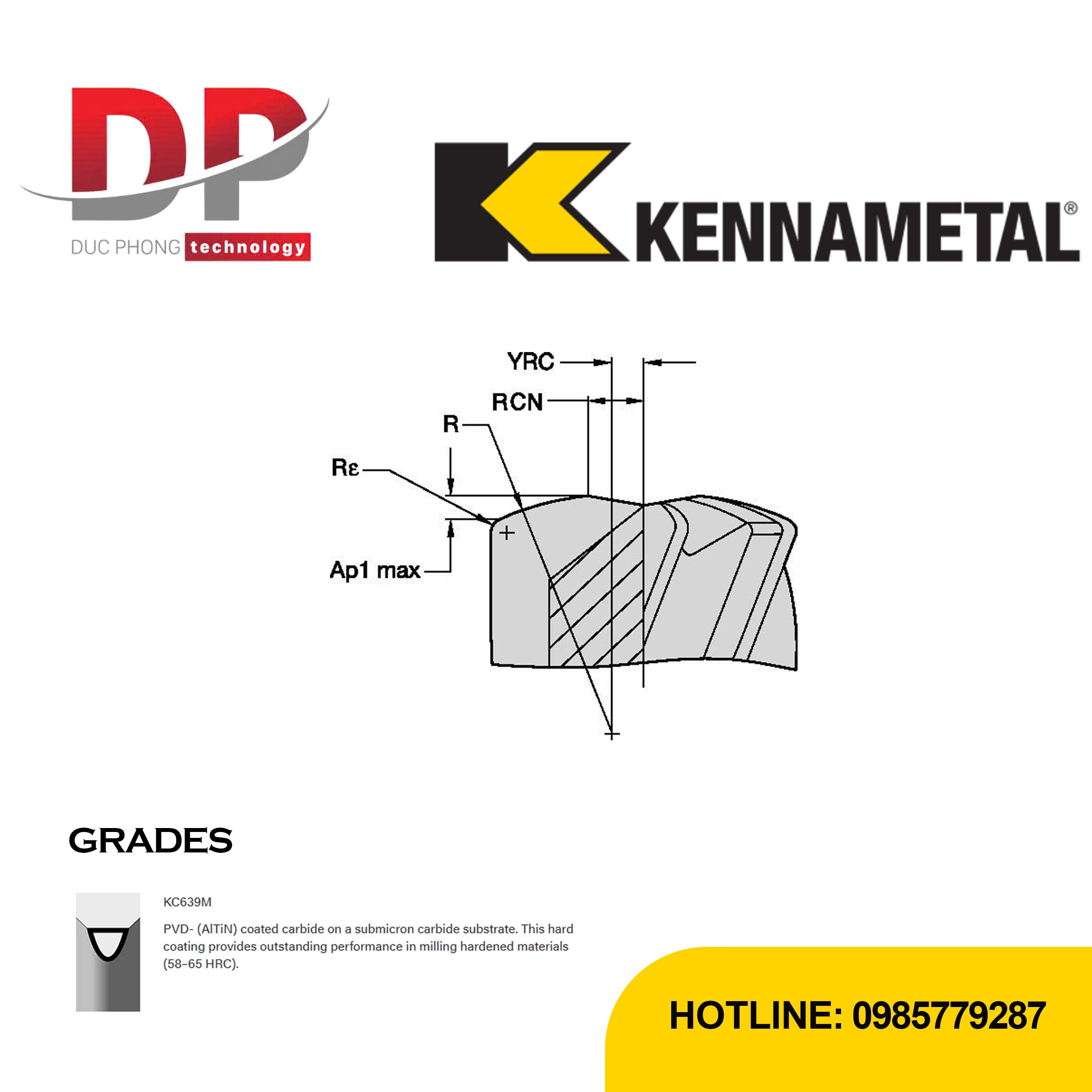 Thông số dao phay ngón kennametal