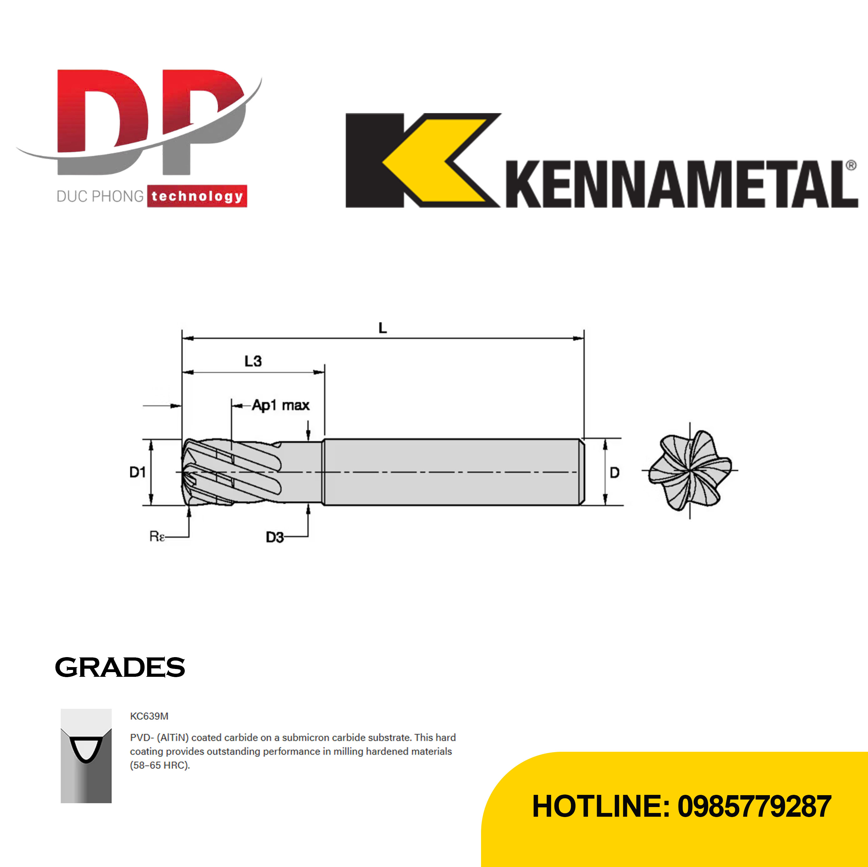 Thông số dao phay ngón Kennametal