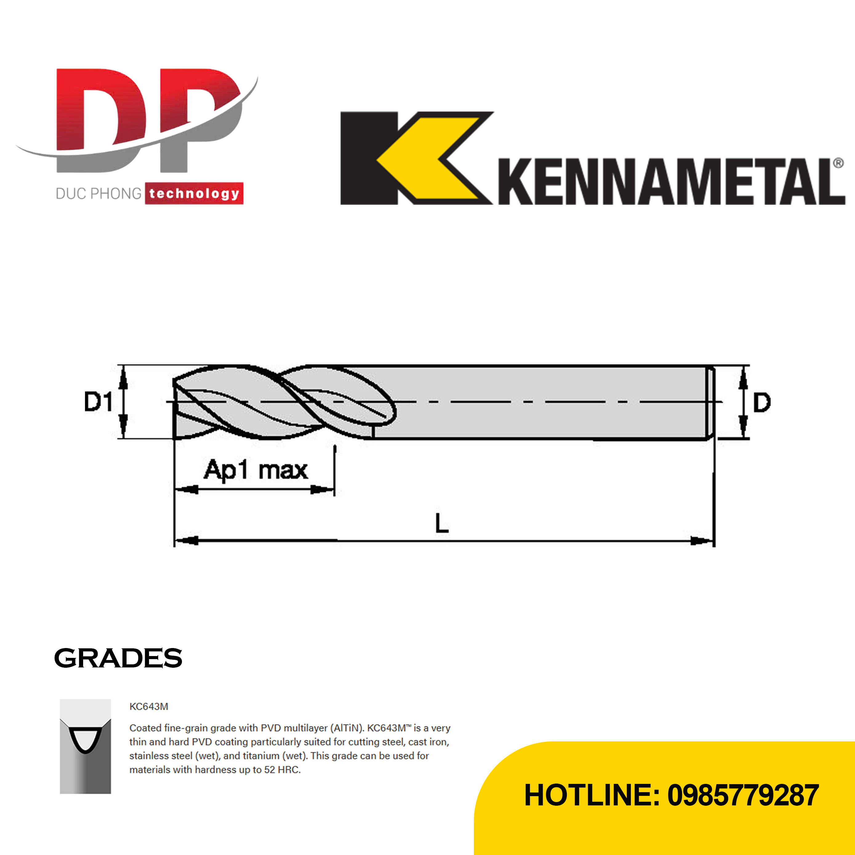 Thông số dao phay ngón Kennametal