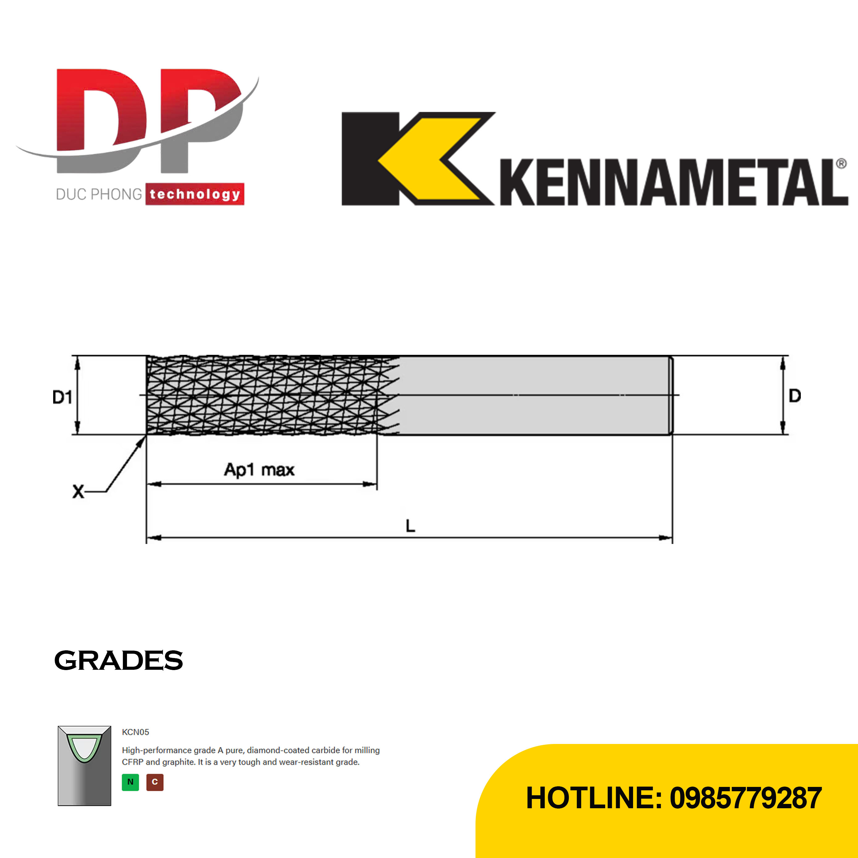 Thông số dao phay ngón Kennametal