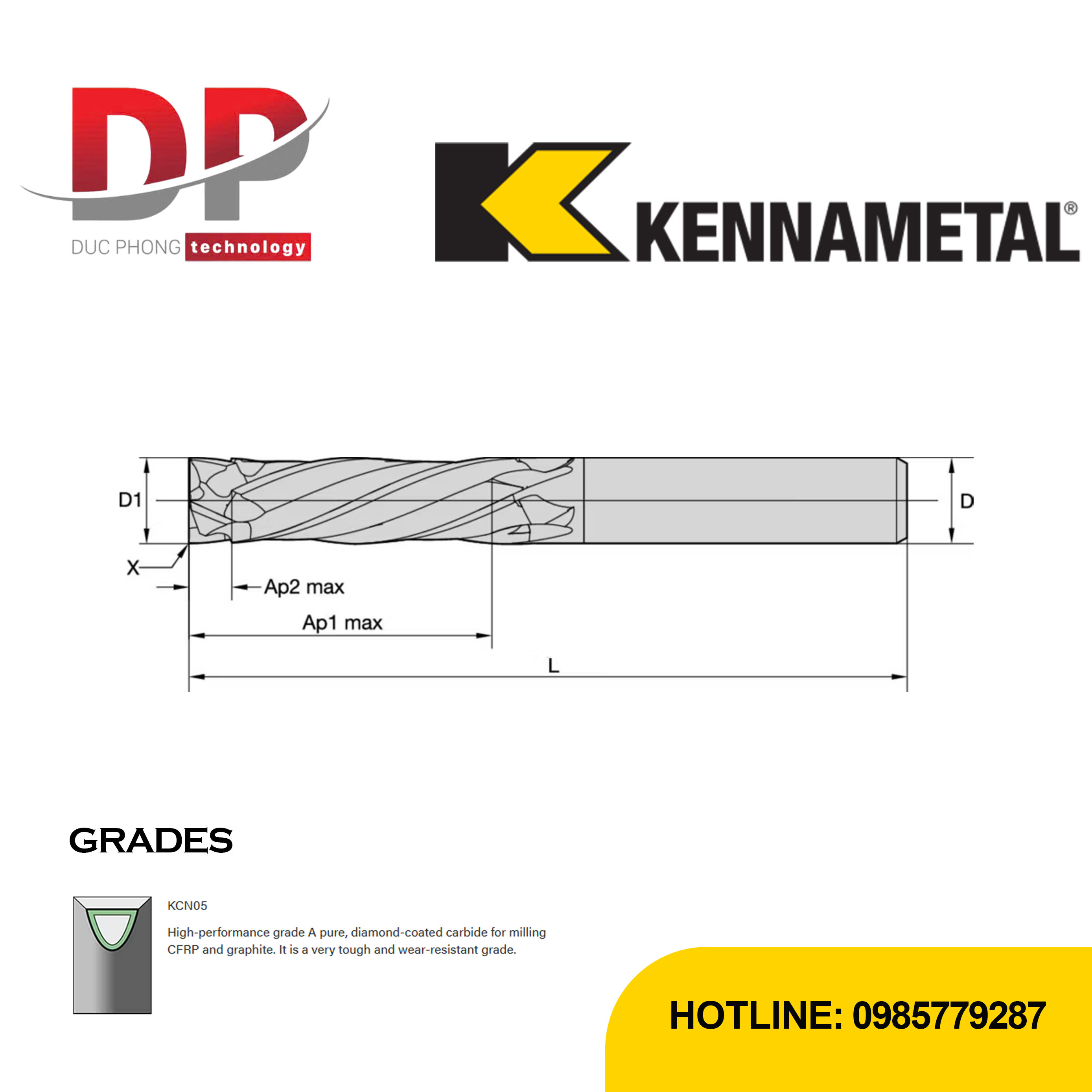 Thông số dao phay ngón Kennametal