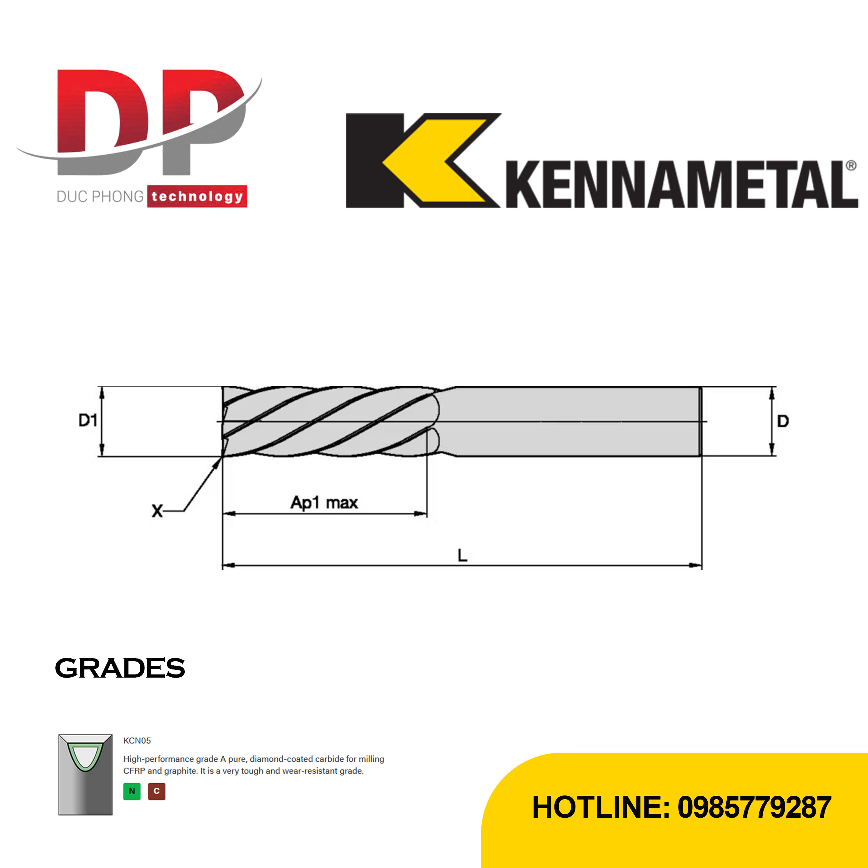 Thông số dao phay ngón Kennametal