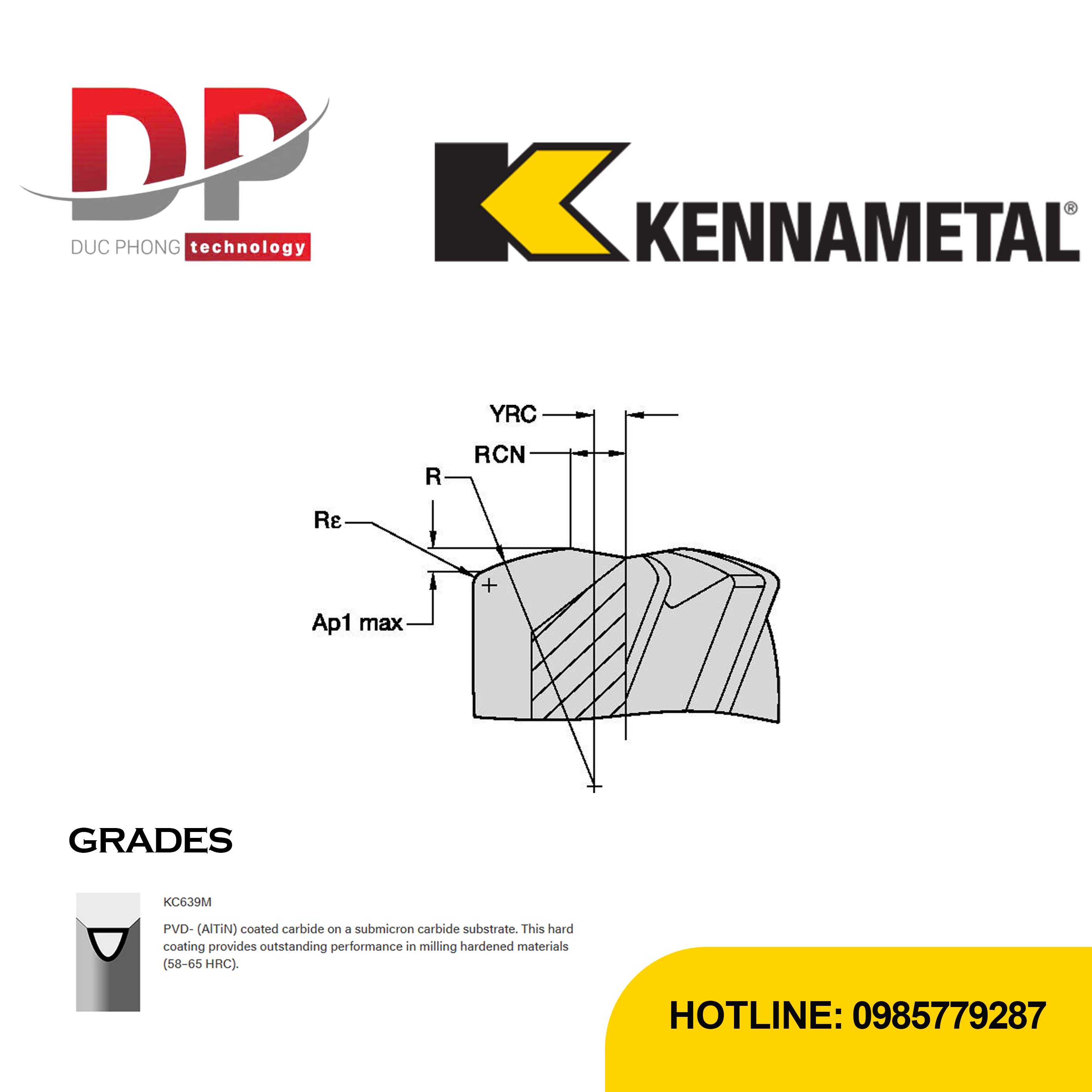 Thông số dao phay ngón kennametal