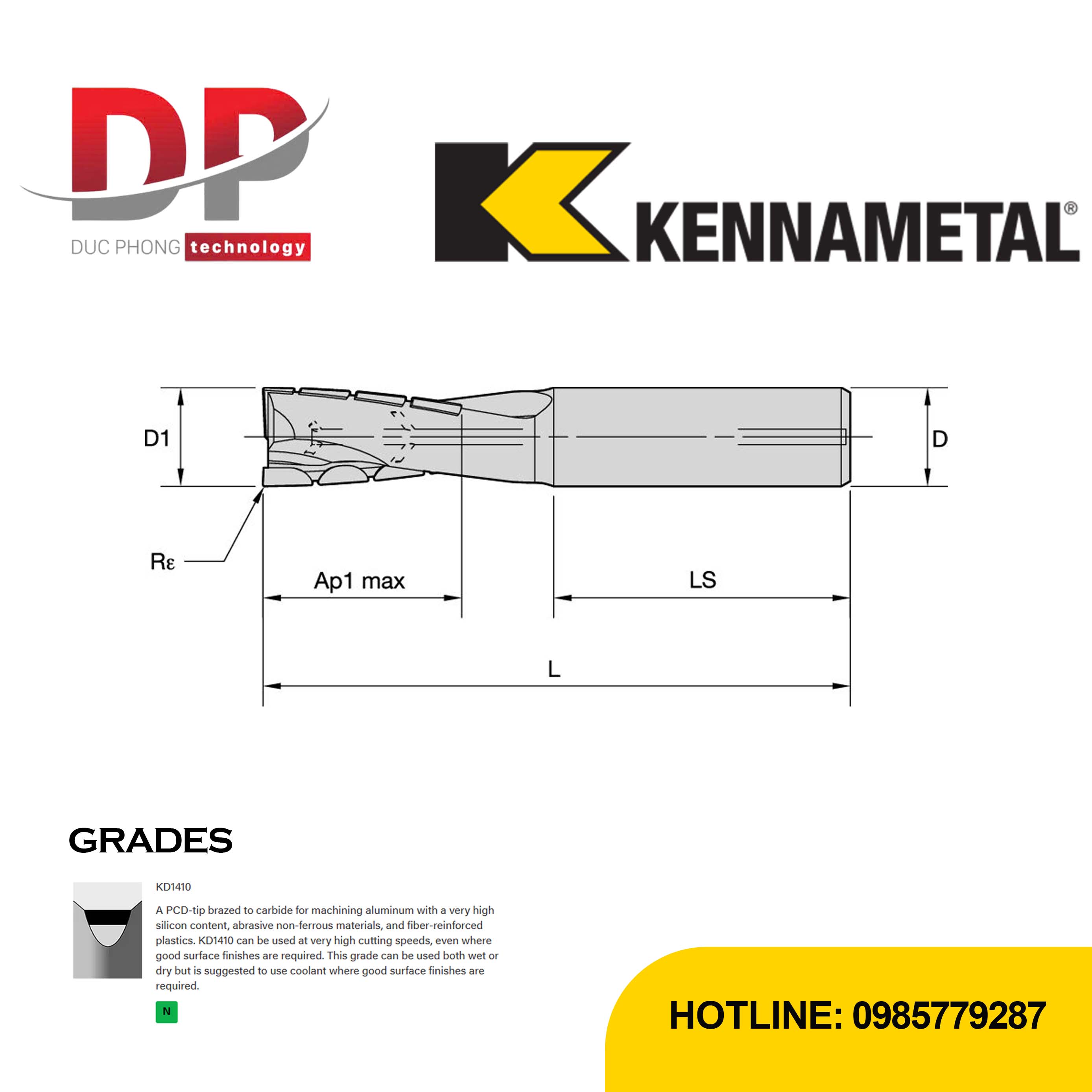 Thông số dao phay ngón Kennametal